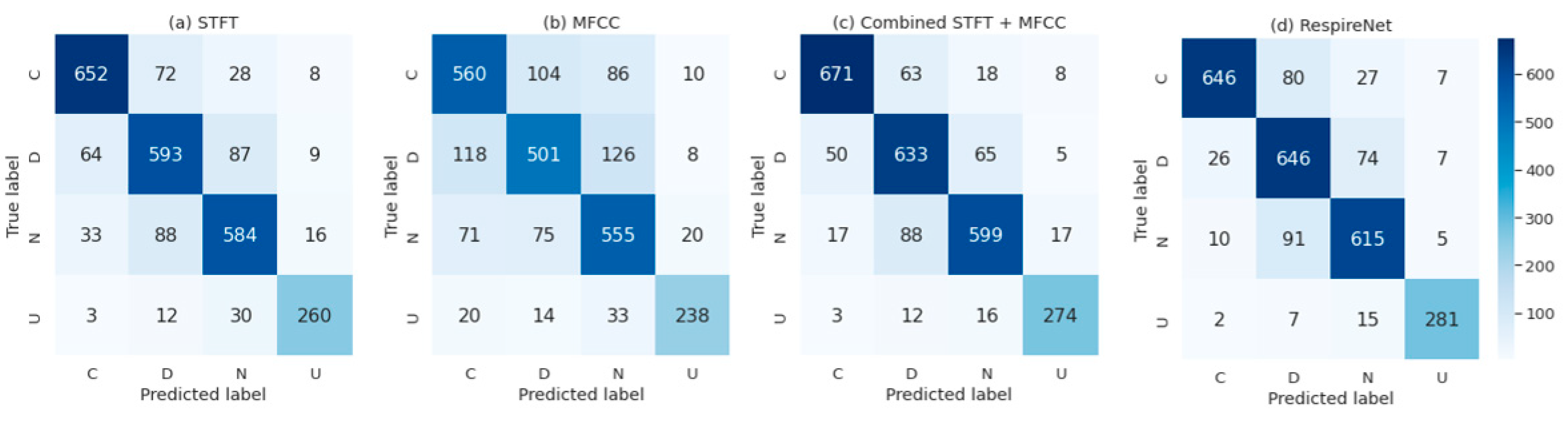 Diagnostics 11 00732 g005 Diagnostics 11 00732 g005