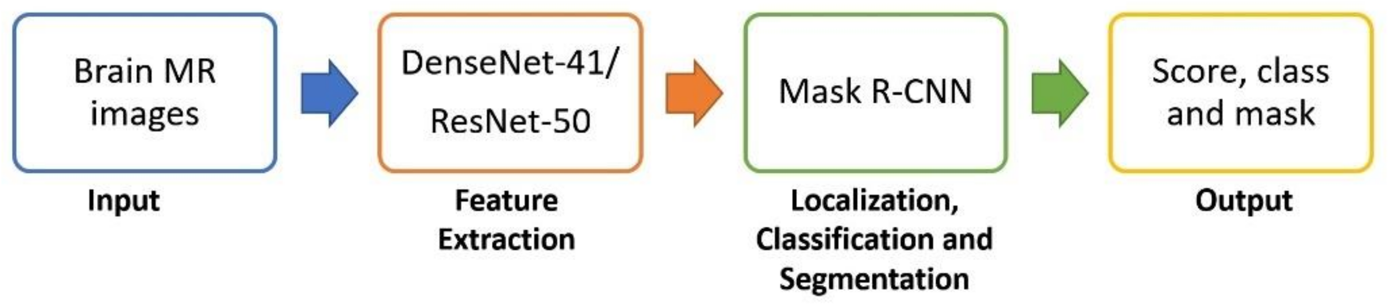 Diagnostics 11 00744 g001