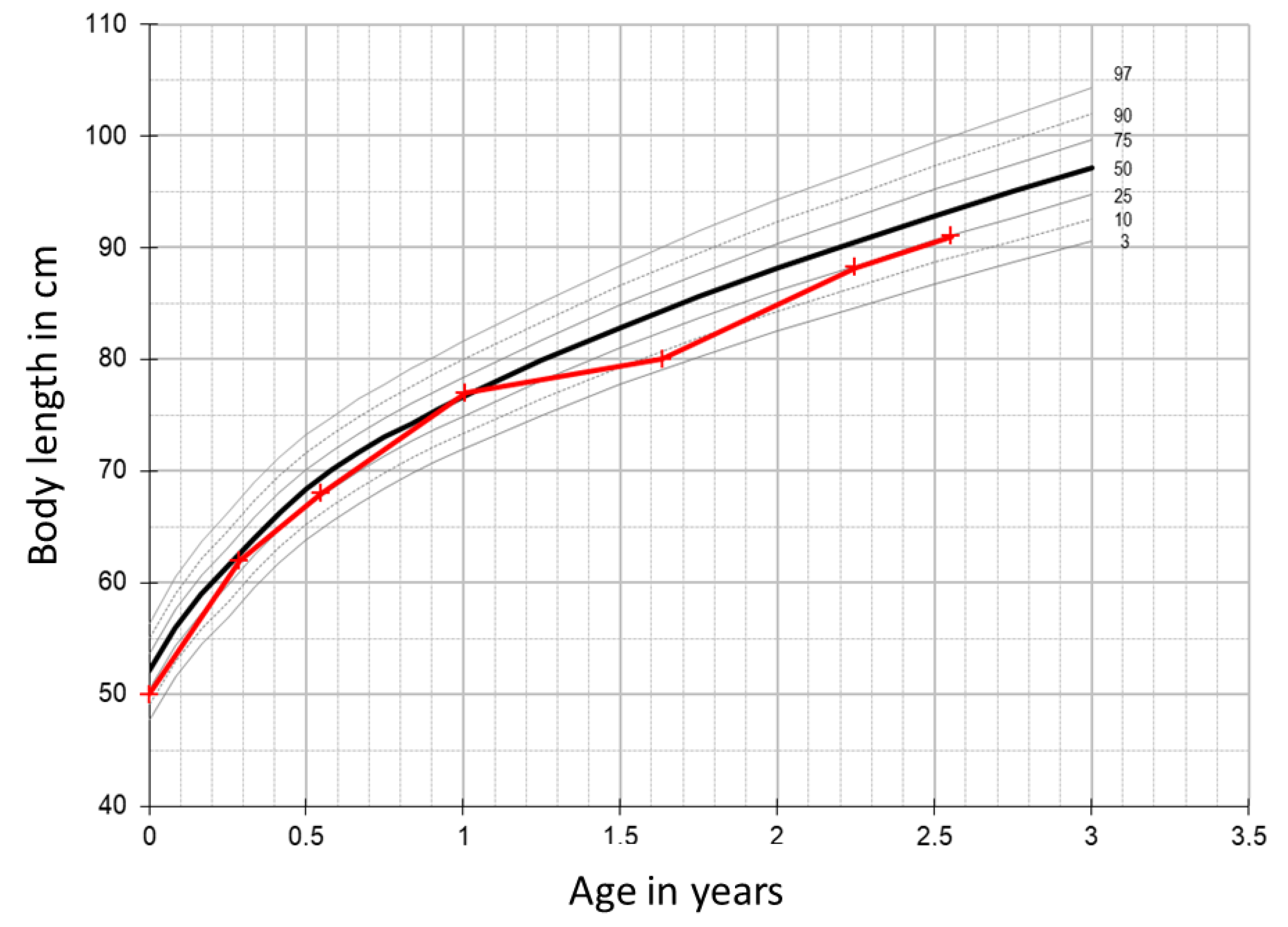Diagnostics 11 00749 g001