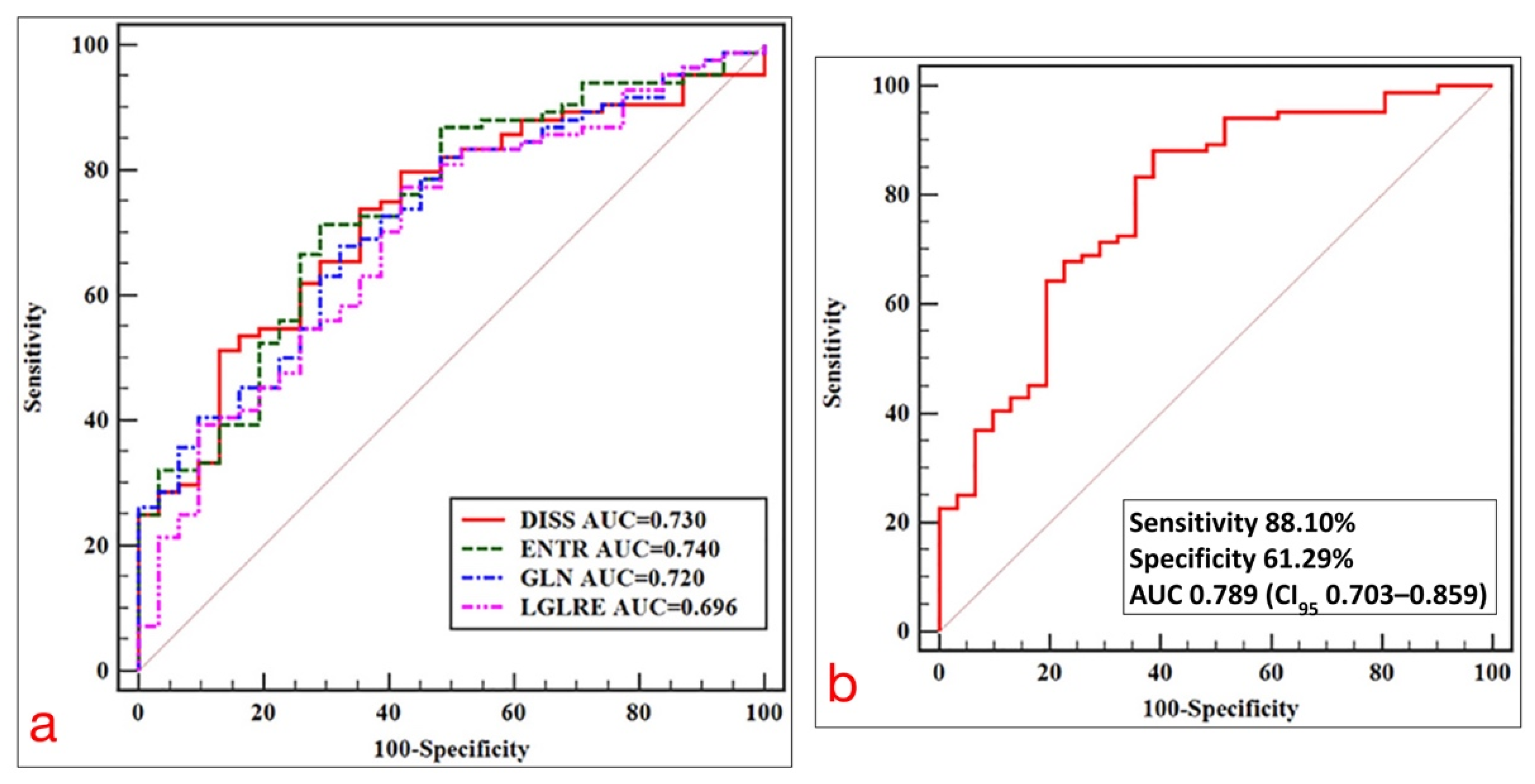 Diagnostics 11 00756 g005
