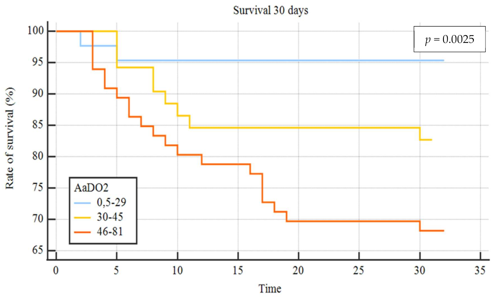 Diagnostics 11 00761 g005