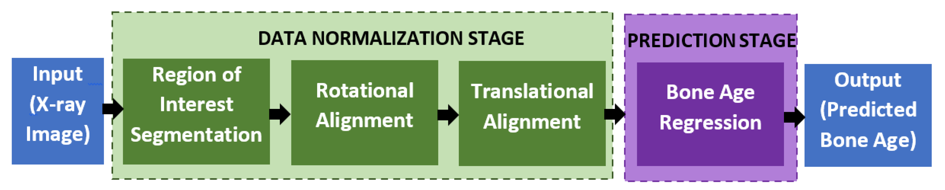 Diagnostics 11 00765 g003