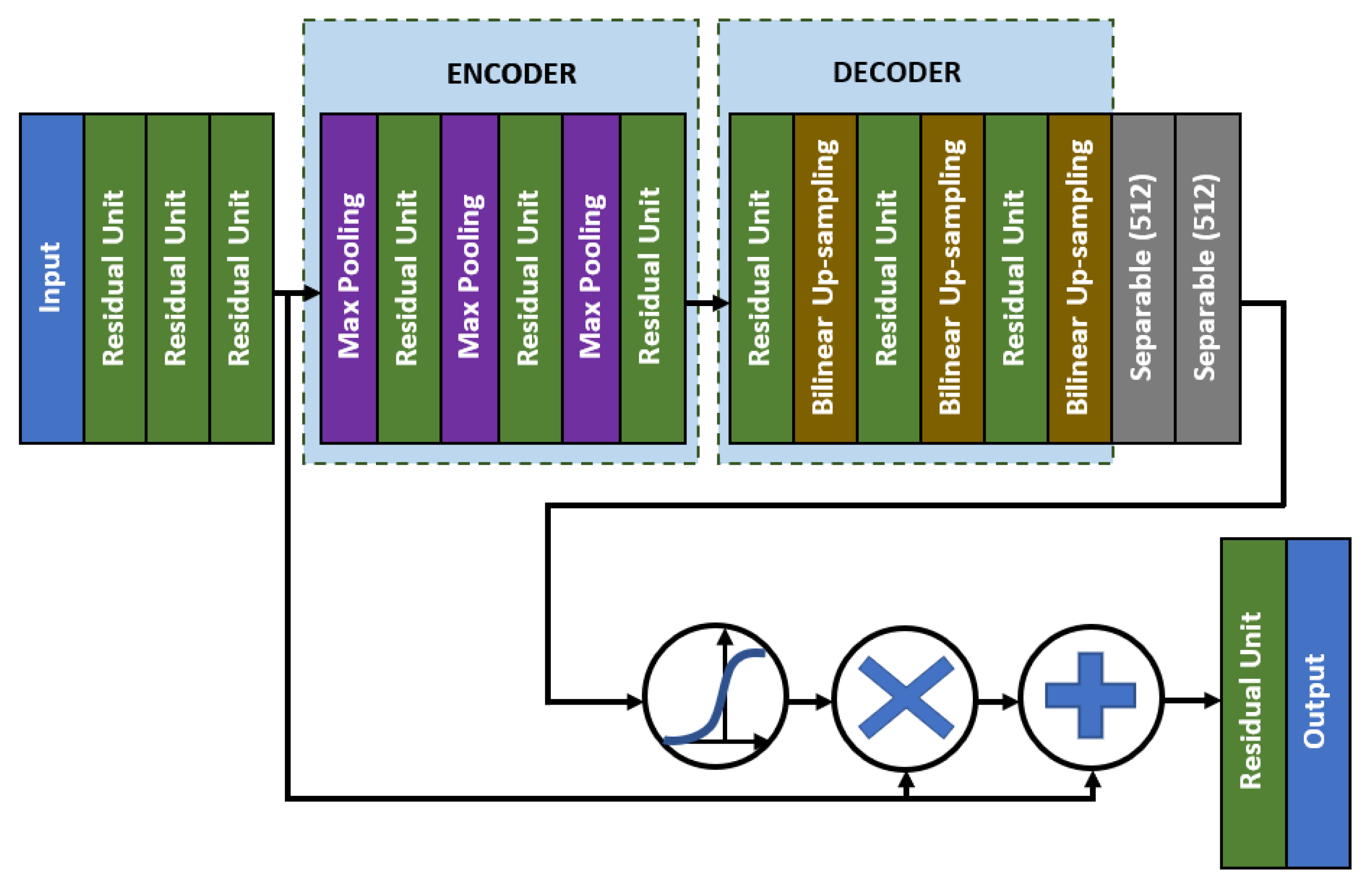Diagnostics 11 00765 g007