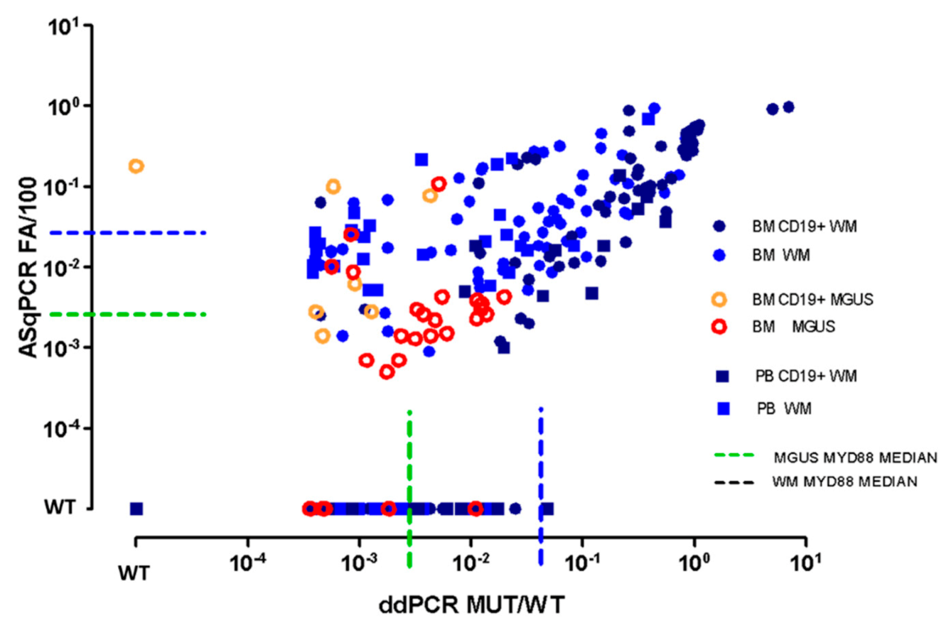 Diagnostics 11 00779 g001