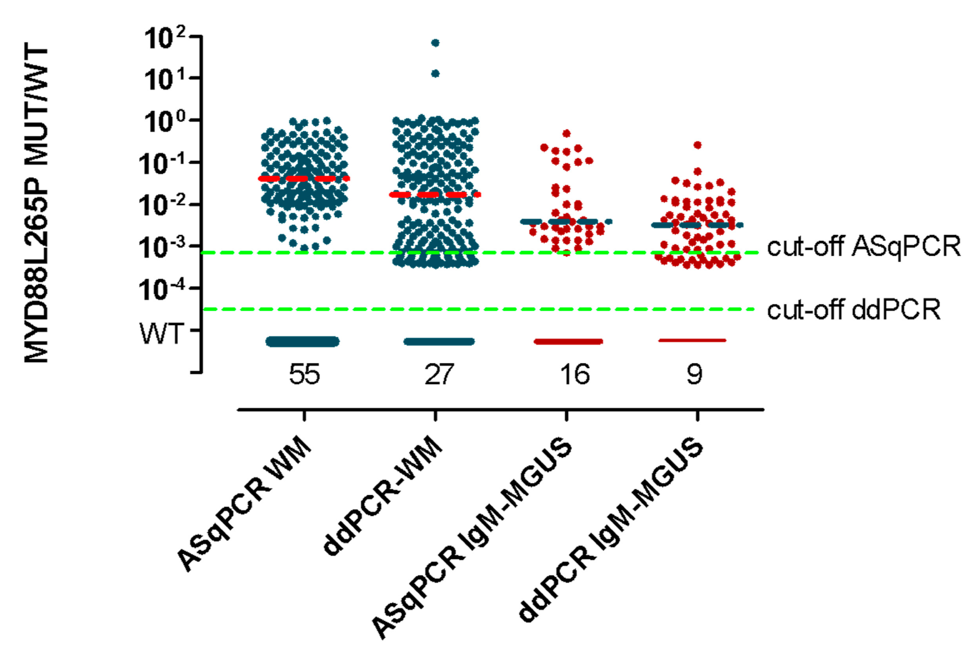 Diagnostics 11 00779 g003