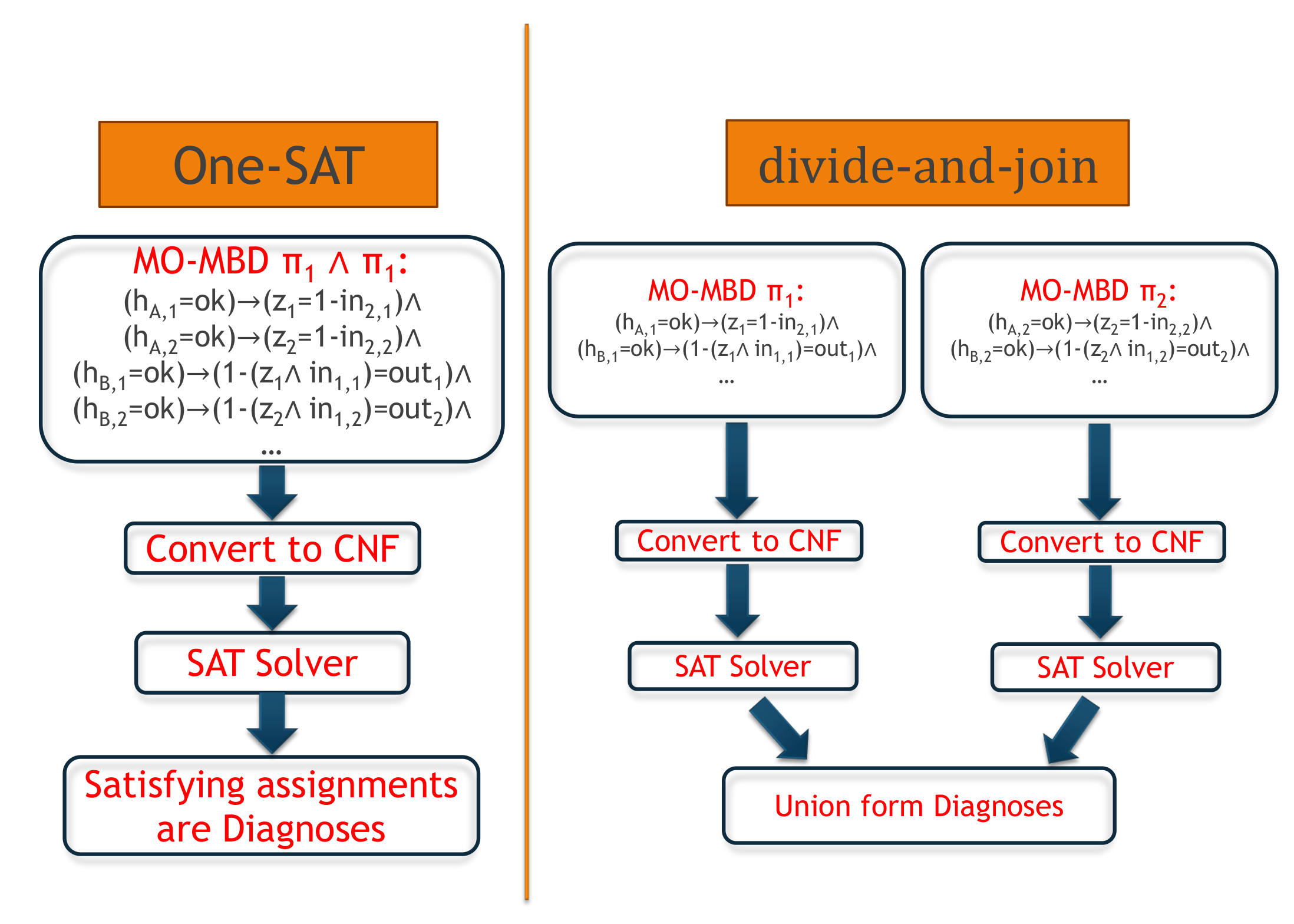 Diagnostics 11 00780 g001