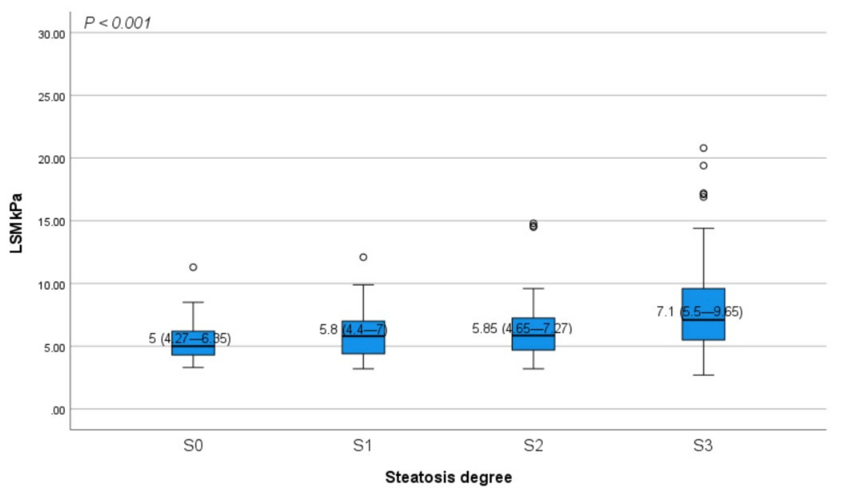 Diagnostics 11 00787 g002