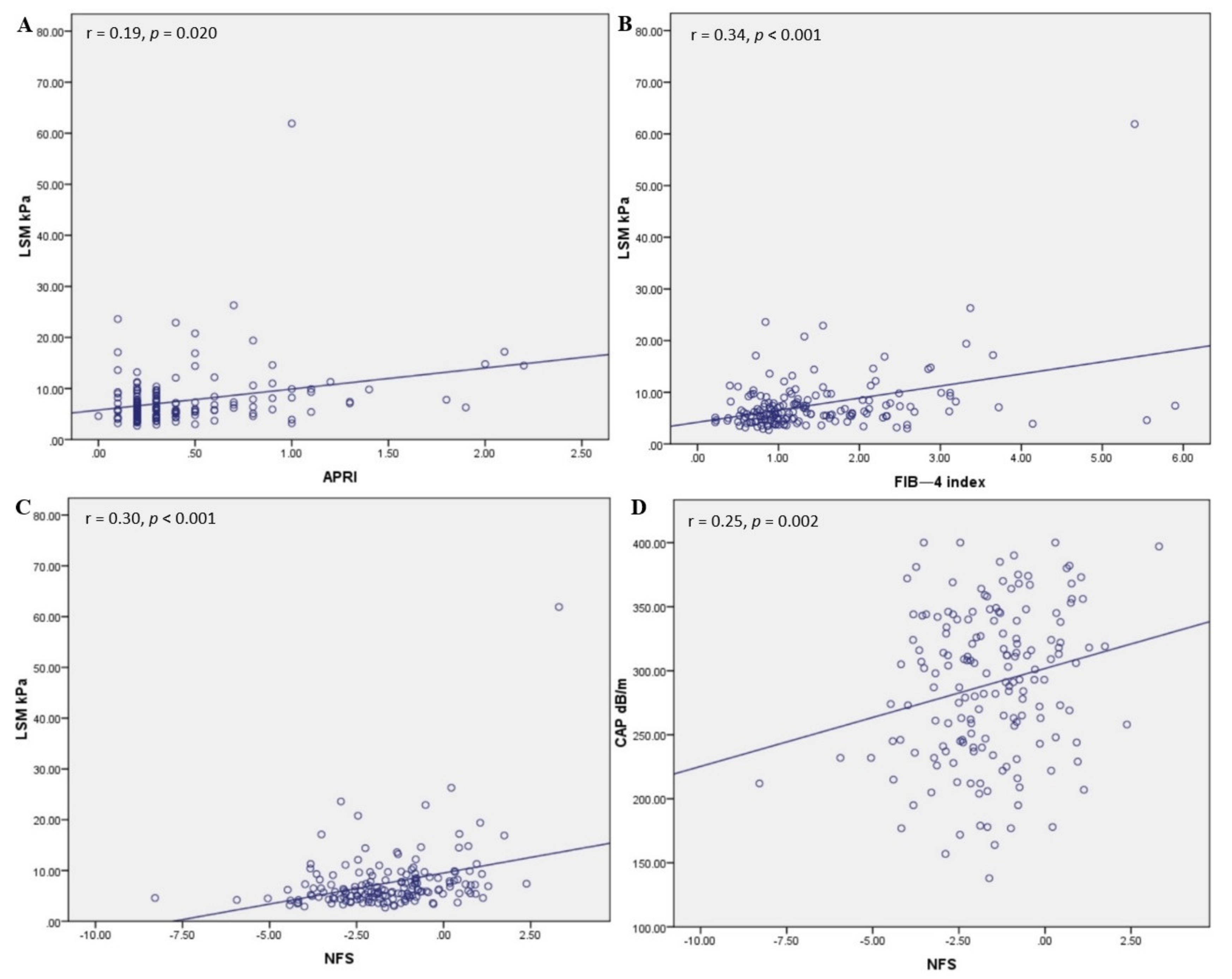 Diagnostics 11 00787 g003