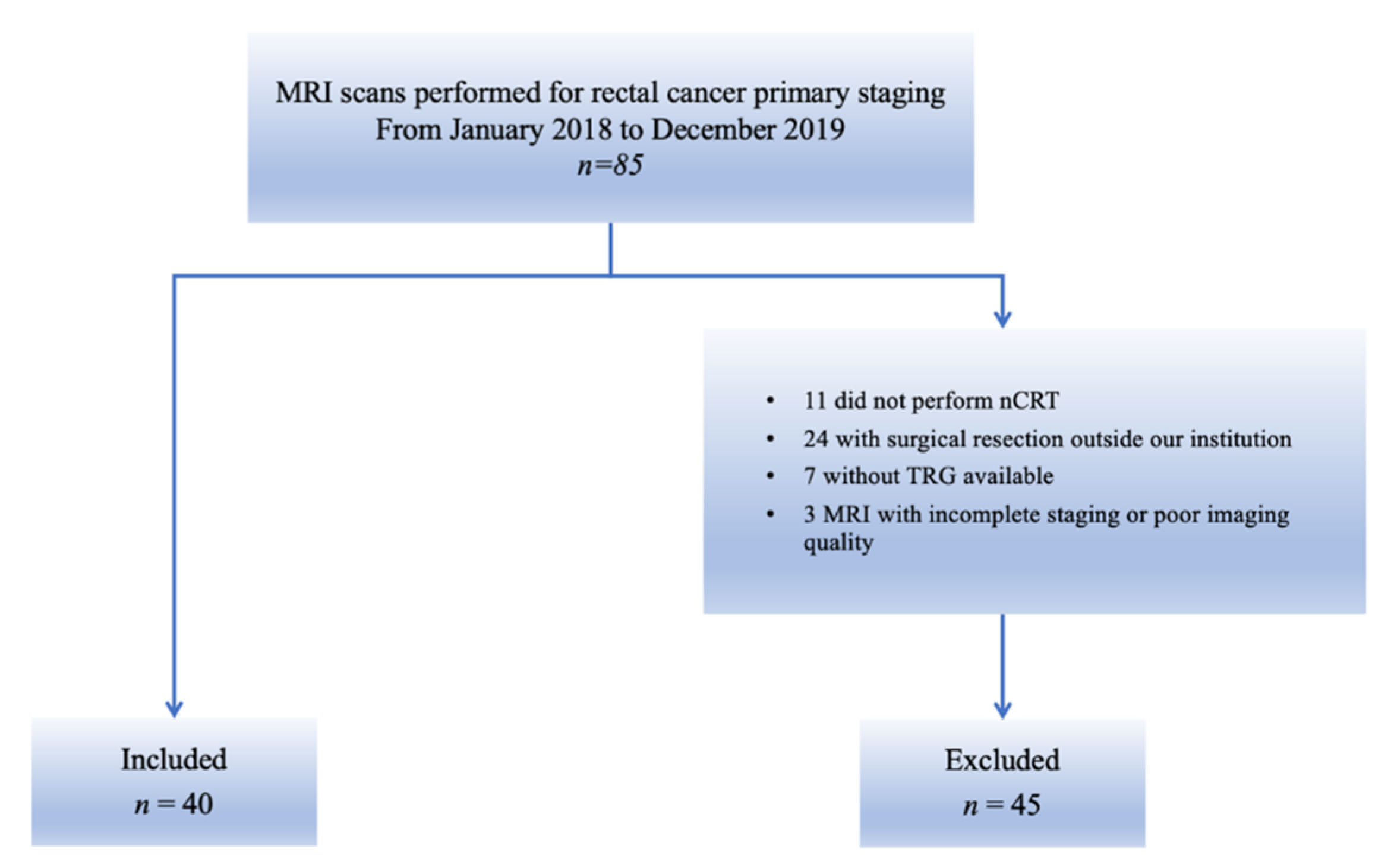 Diagnostics 11 00795 g003 Diagnostics 11 00795 g003