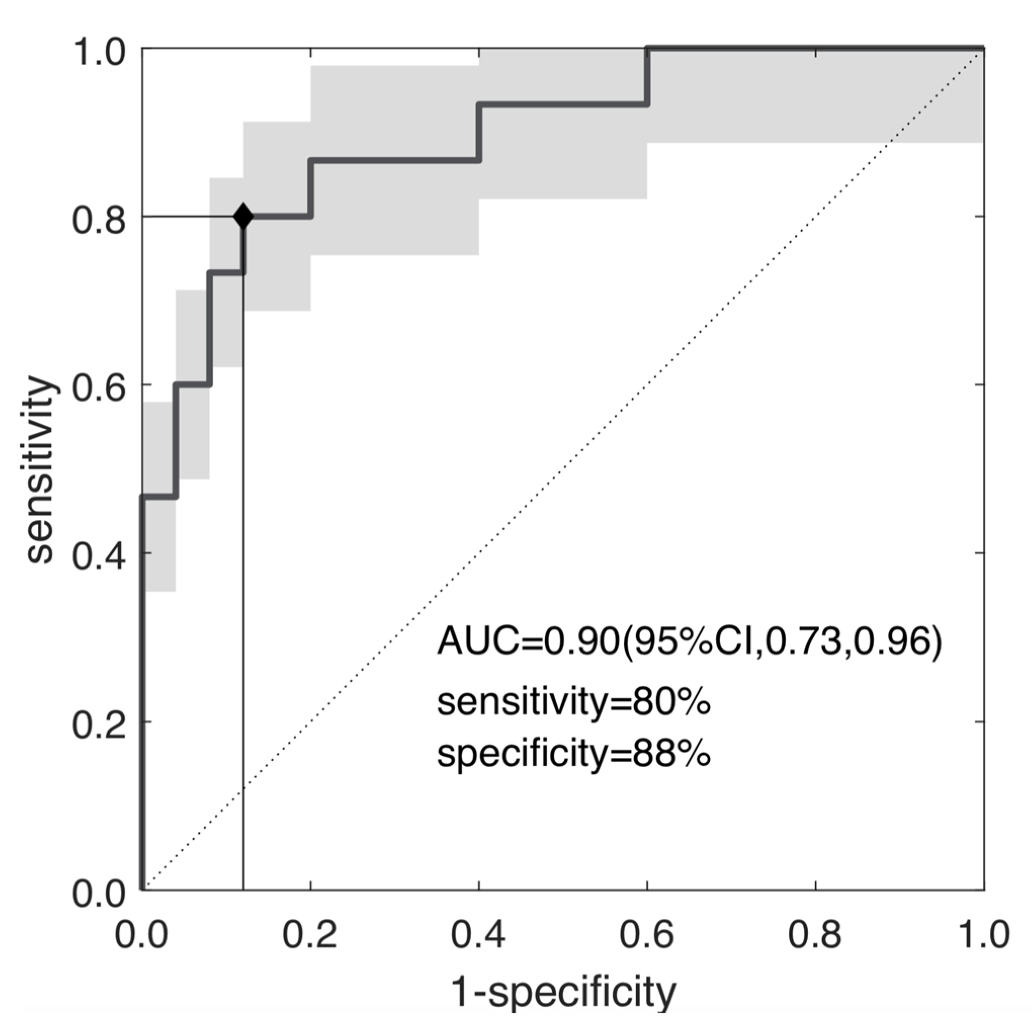 Diagnostics 11 00795 g005 Diagnostics 11 00795 g005