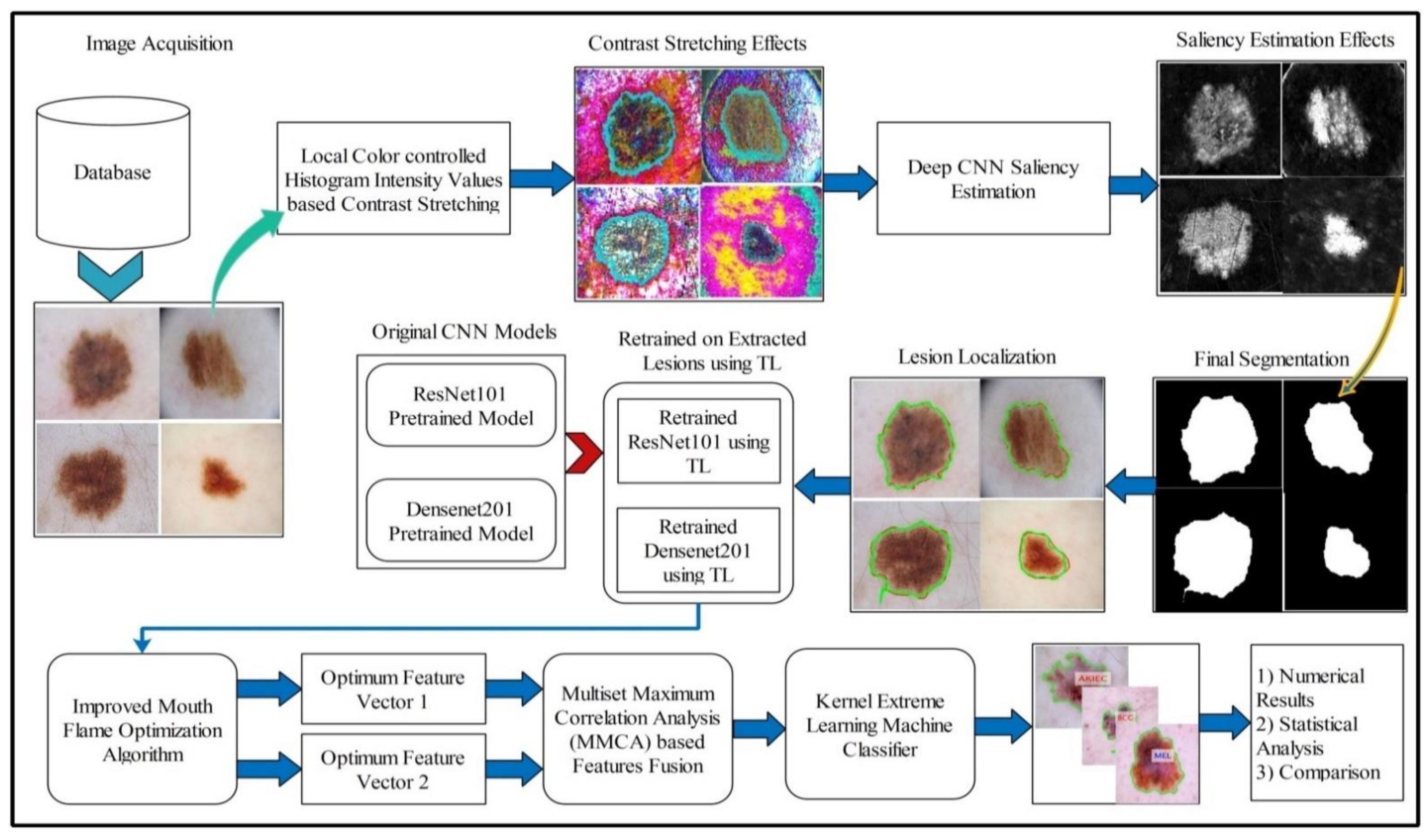 Diagnostics 11 00811 g005
