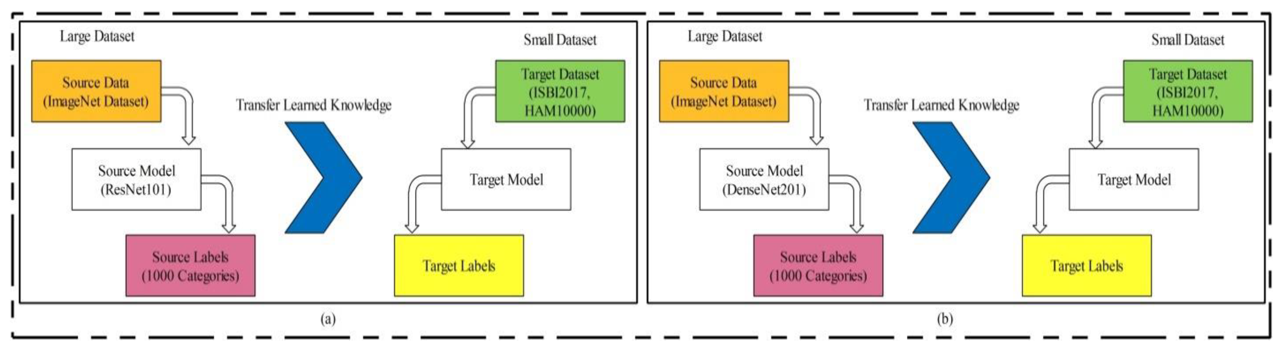 Diagnostics 11 00811 g014