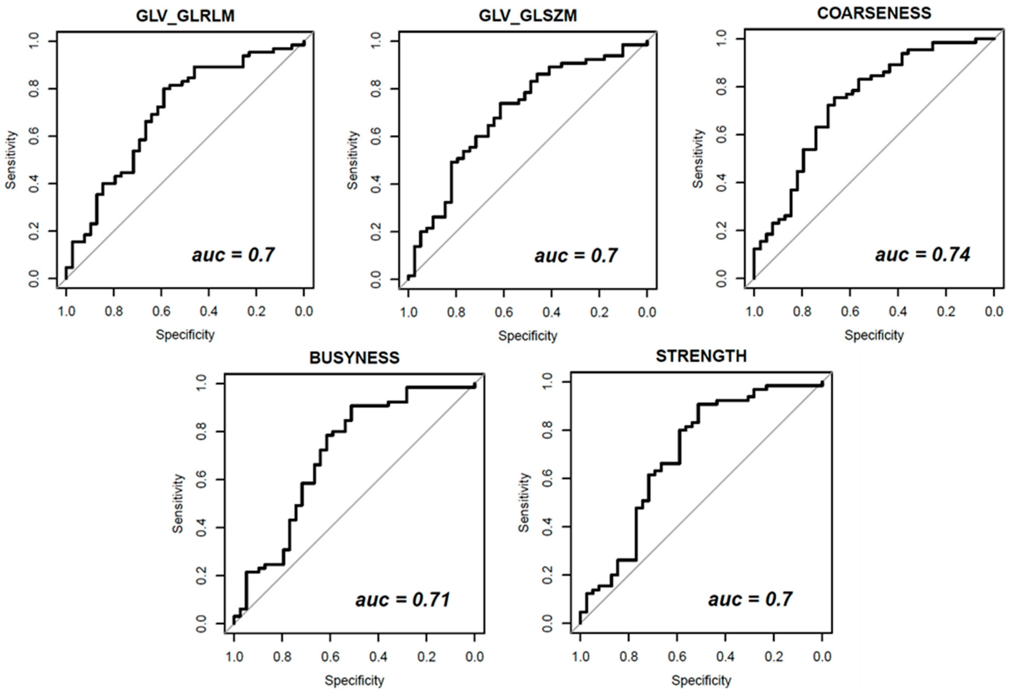 Diagnostics 11 00815 g005 Diagnostics 11 00815 g005