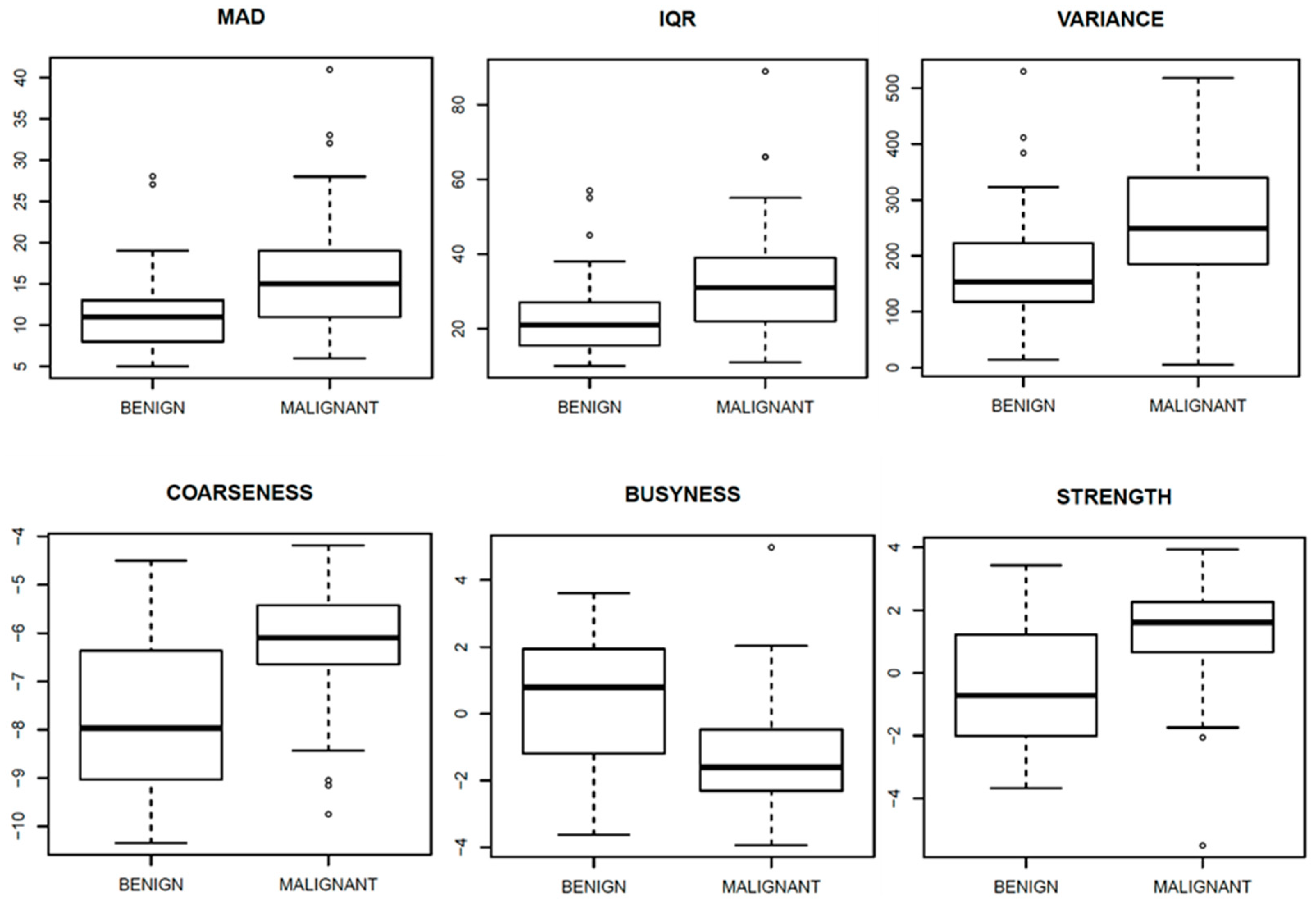 Diagnostics 11 00815 g006 Diagnostics 11 00815 g006