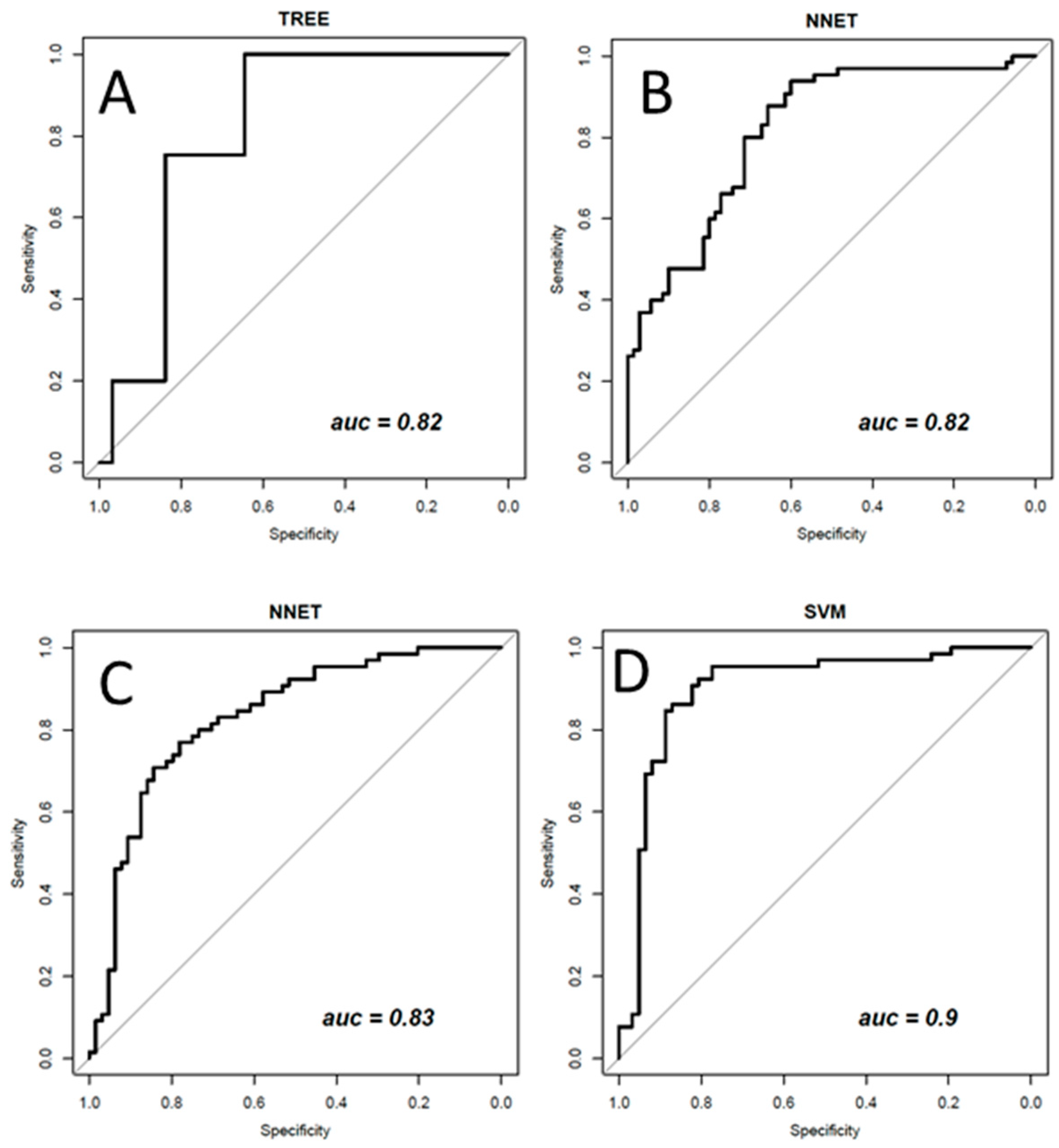 Diagnostics 11 00815 g009 Diagnostics 11 00815 g009