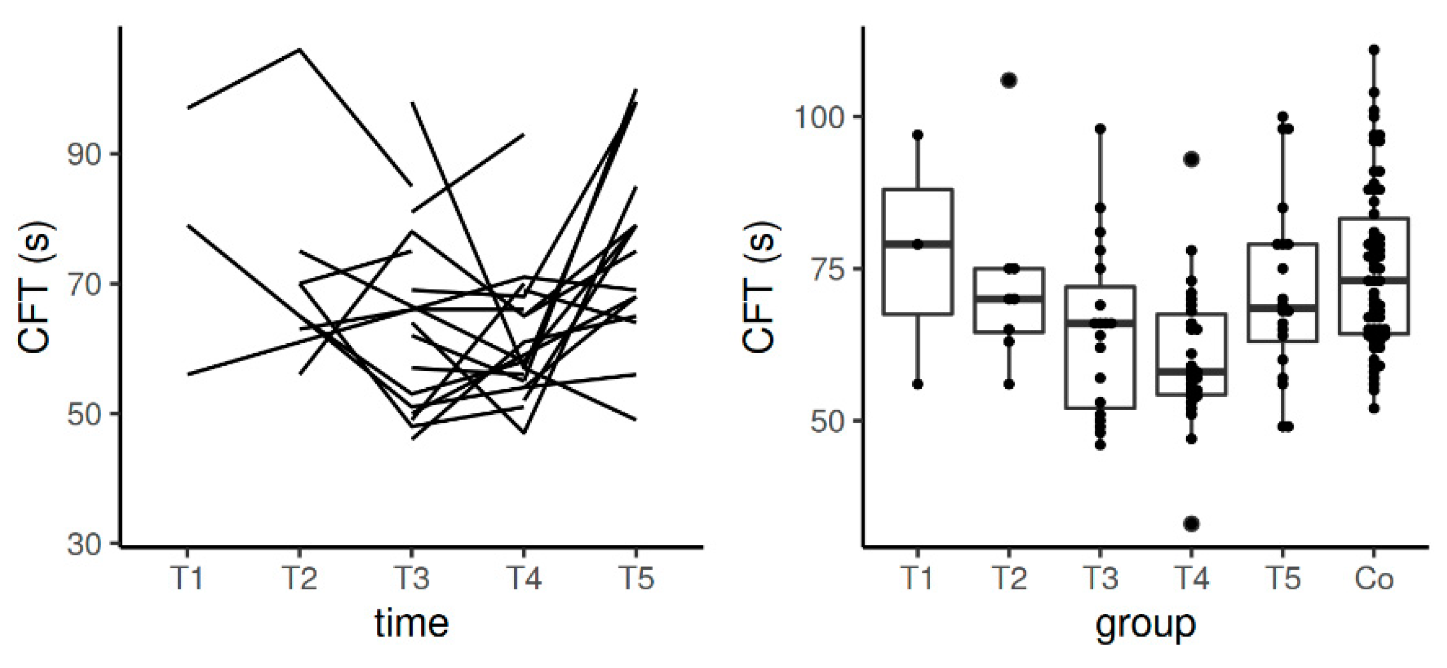 Diagnostics 11 00828 g006