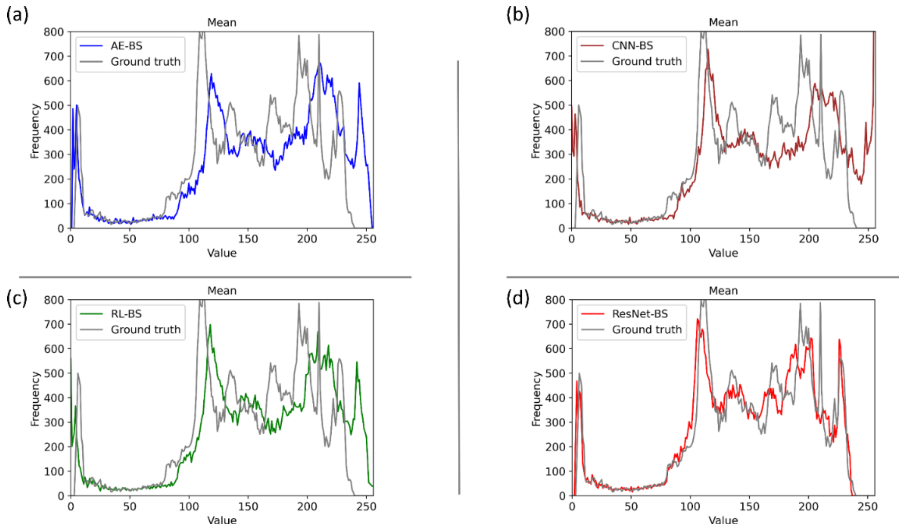 Diagnostics 11 00840 g006