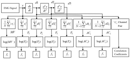 Diagnostics 11 00843 g001