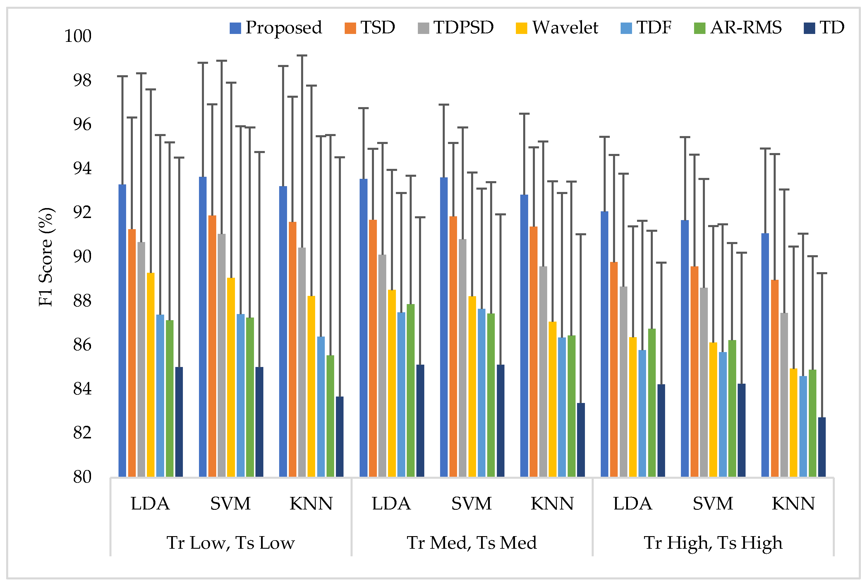 Diagnostics 11 00843 g006