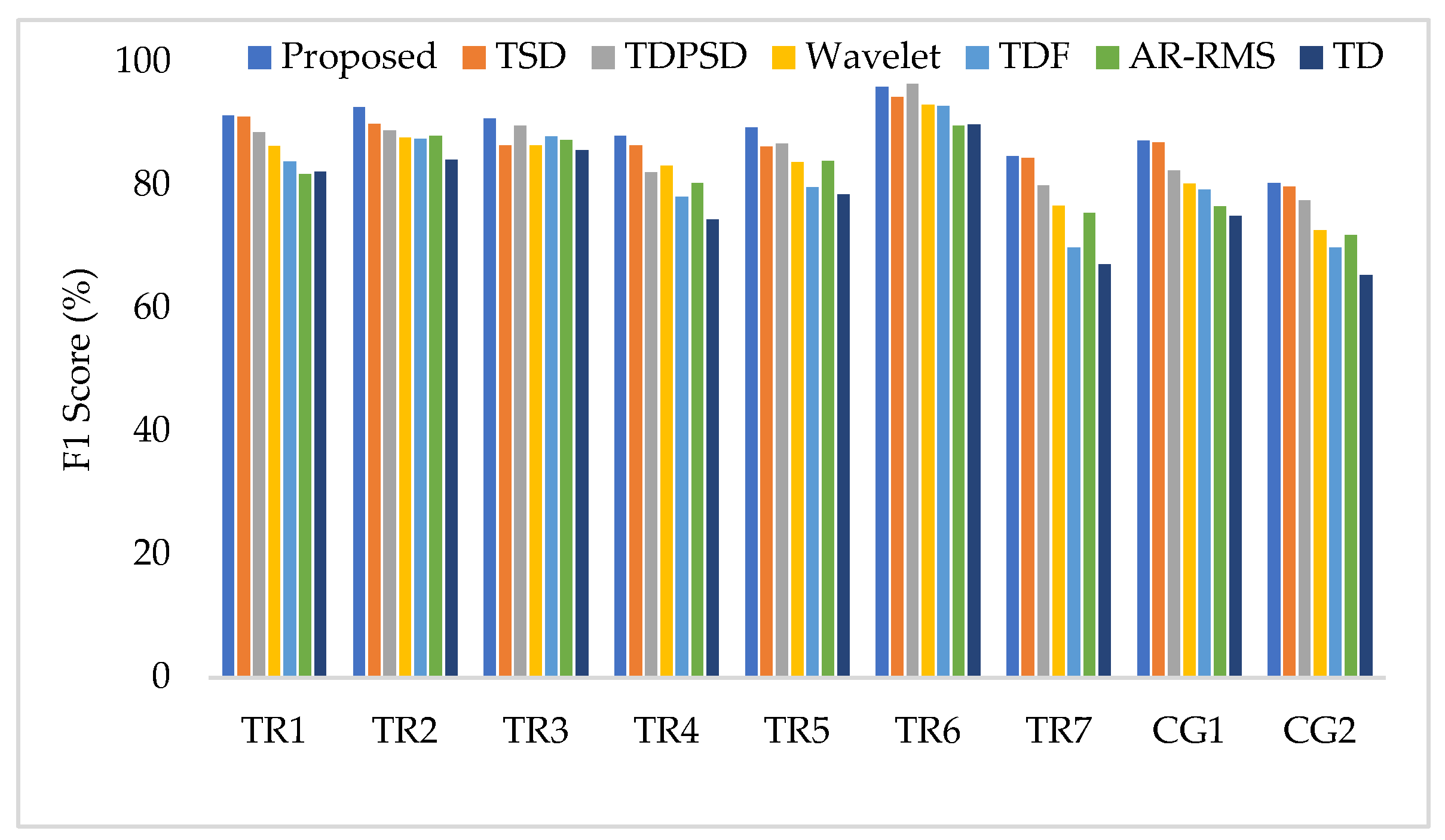Diagnostics 11 00843 g010
