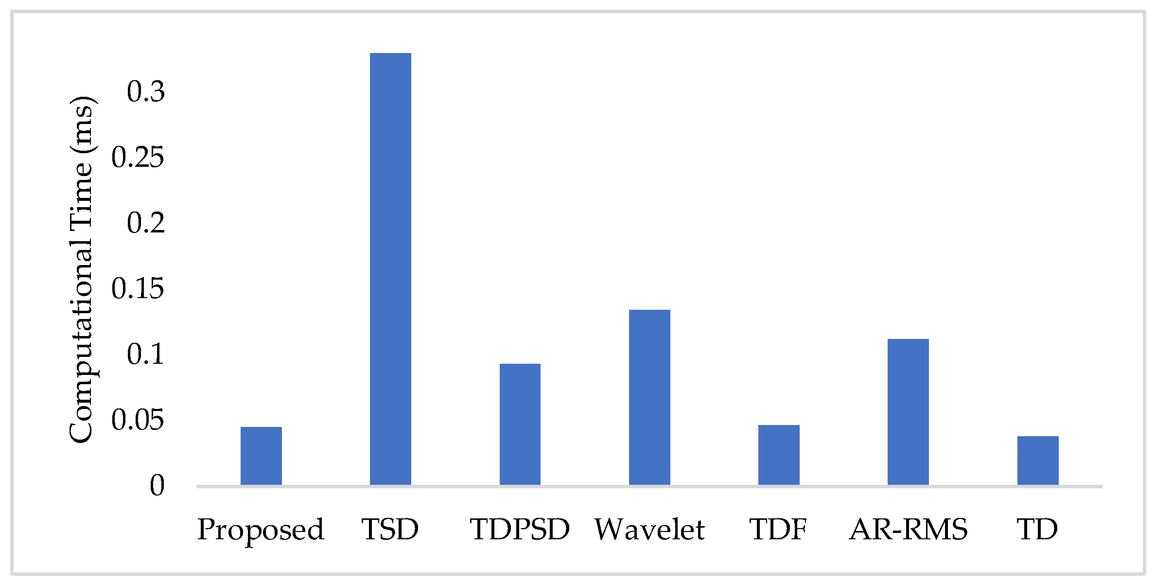 Diagnostics 11 00843 g011