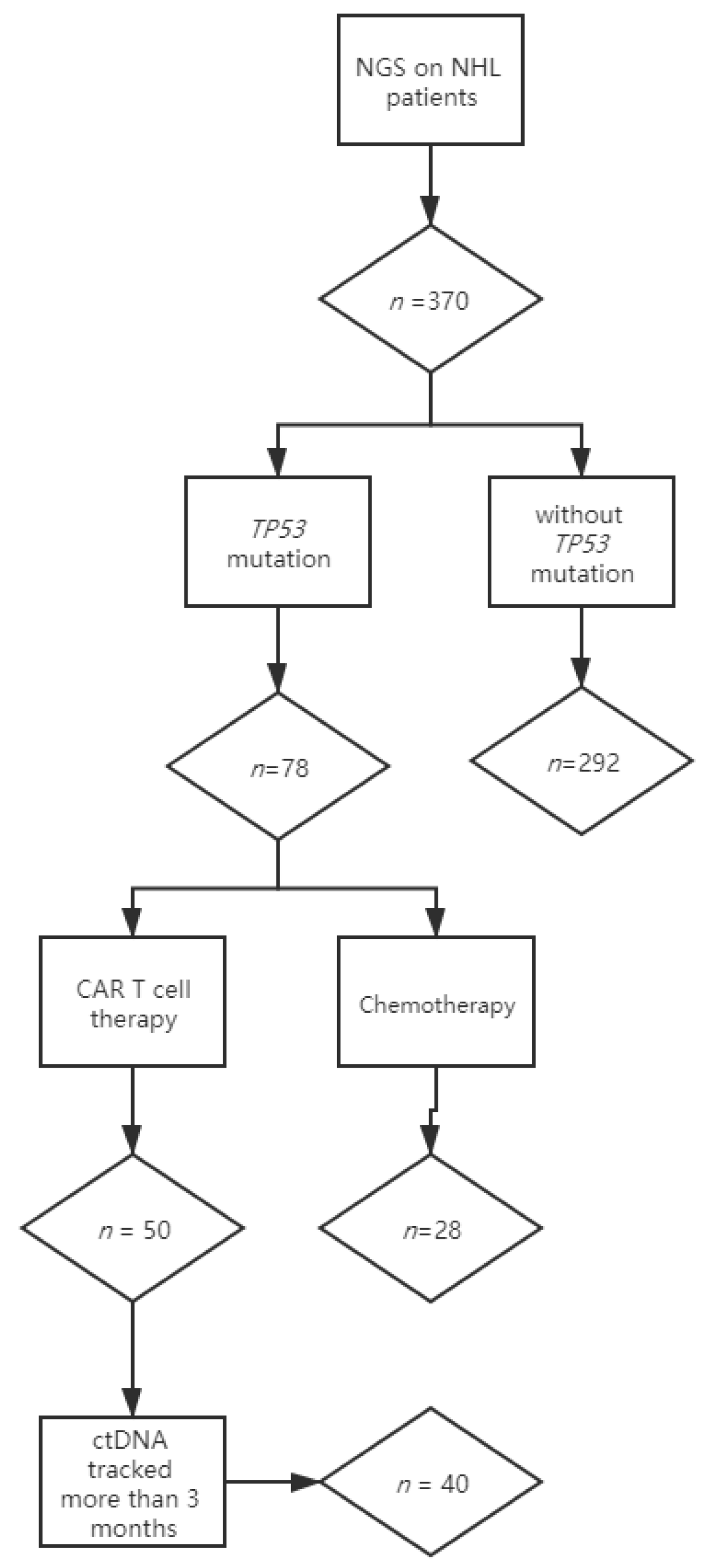 Diagnostics 11 00844 g001