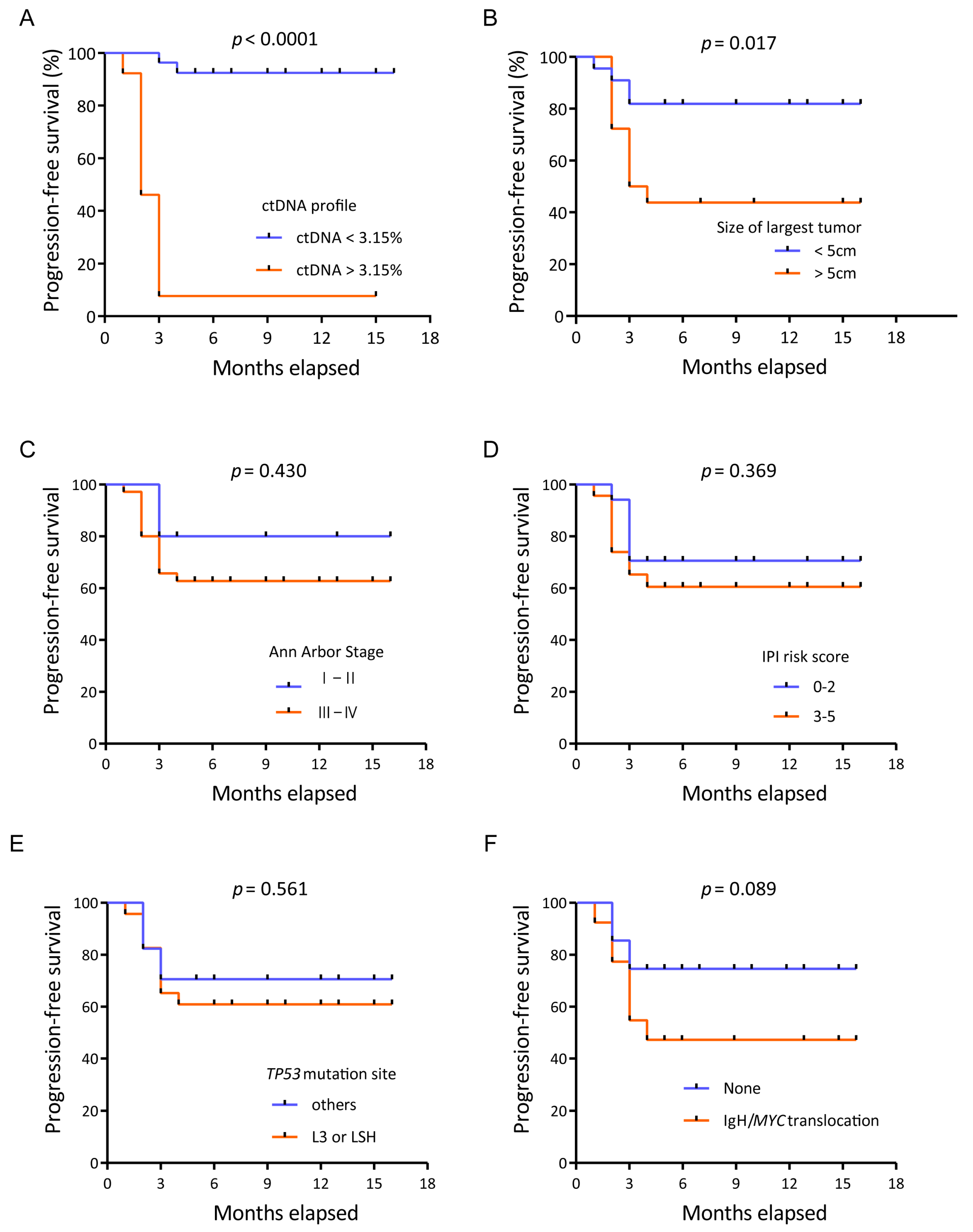 Diagnostics 11 00844 g004