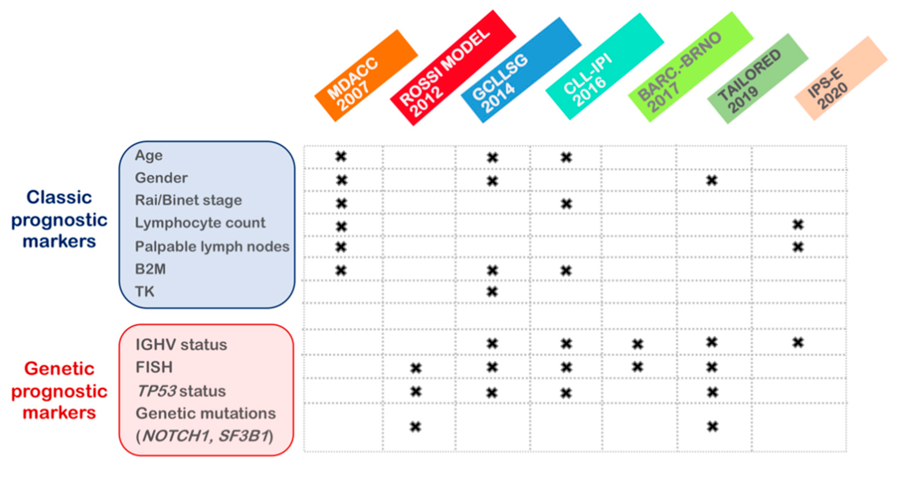 Diagnostics 11 00853 g001 Diagnostics 11 00853 g001