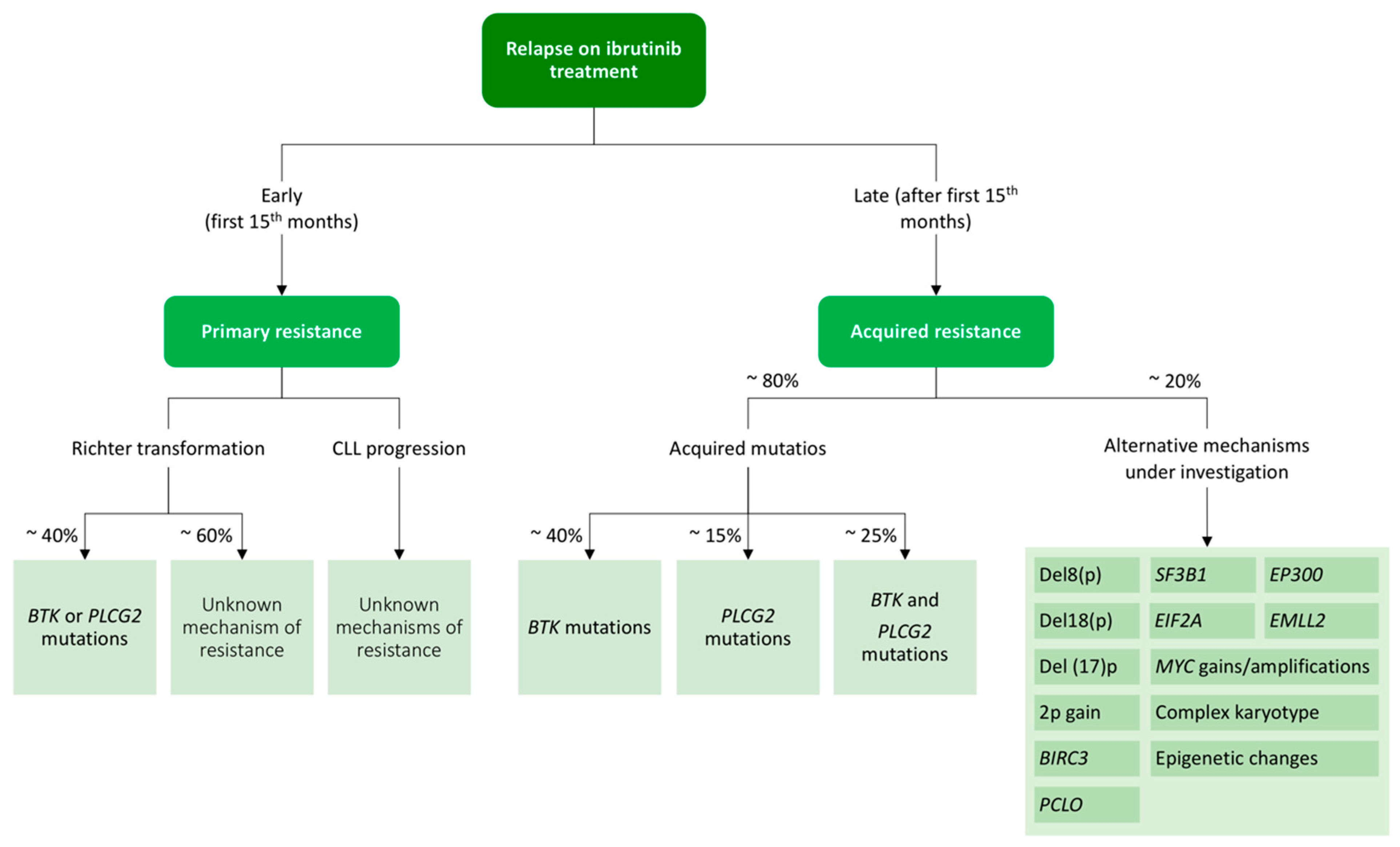 Diagnostics 11 00853 g004 Diagnostics 11 00853 g004
