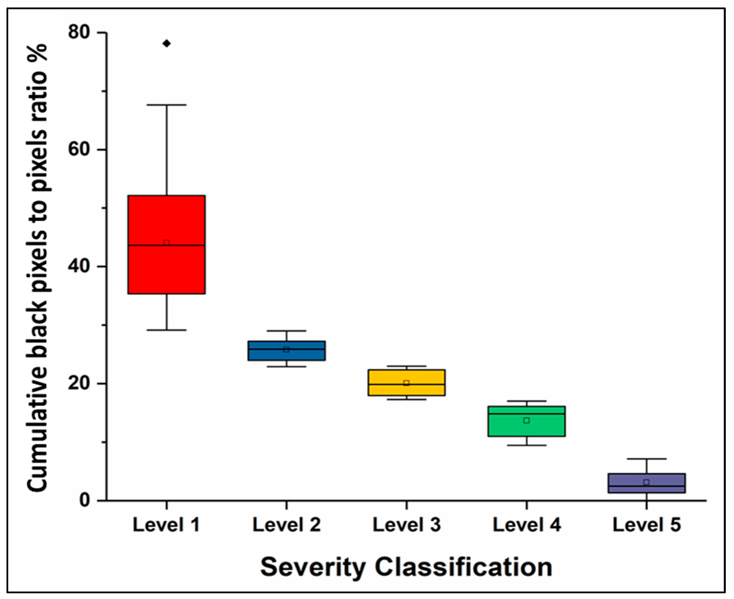 Diagnostics 11 00855 g005