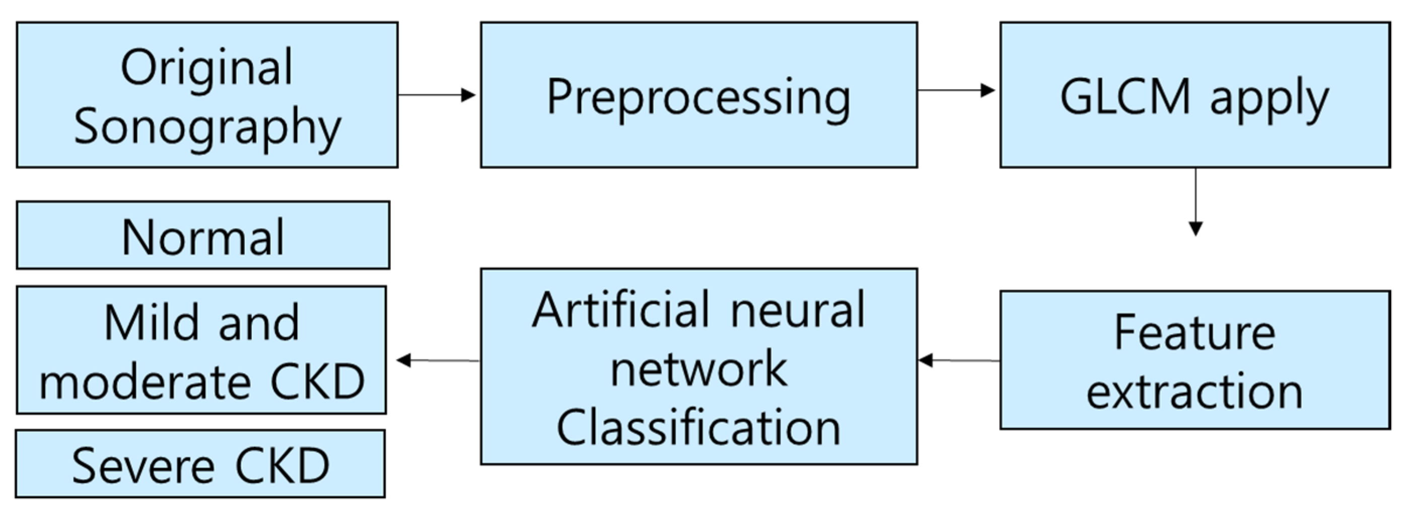 Diagnostics 11 00864 g002