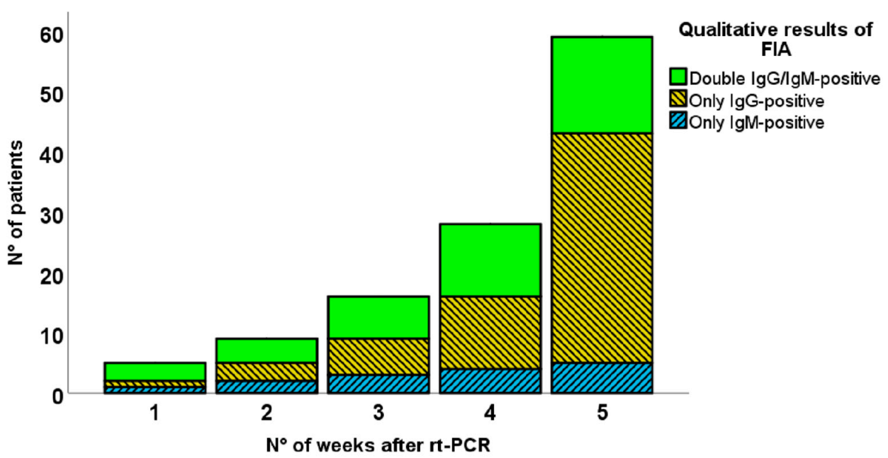 Diagnostics 11 00869 g002