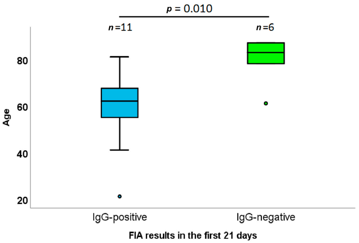 Diagnostics 11 00869 g003