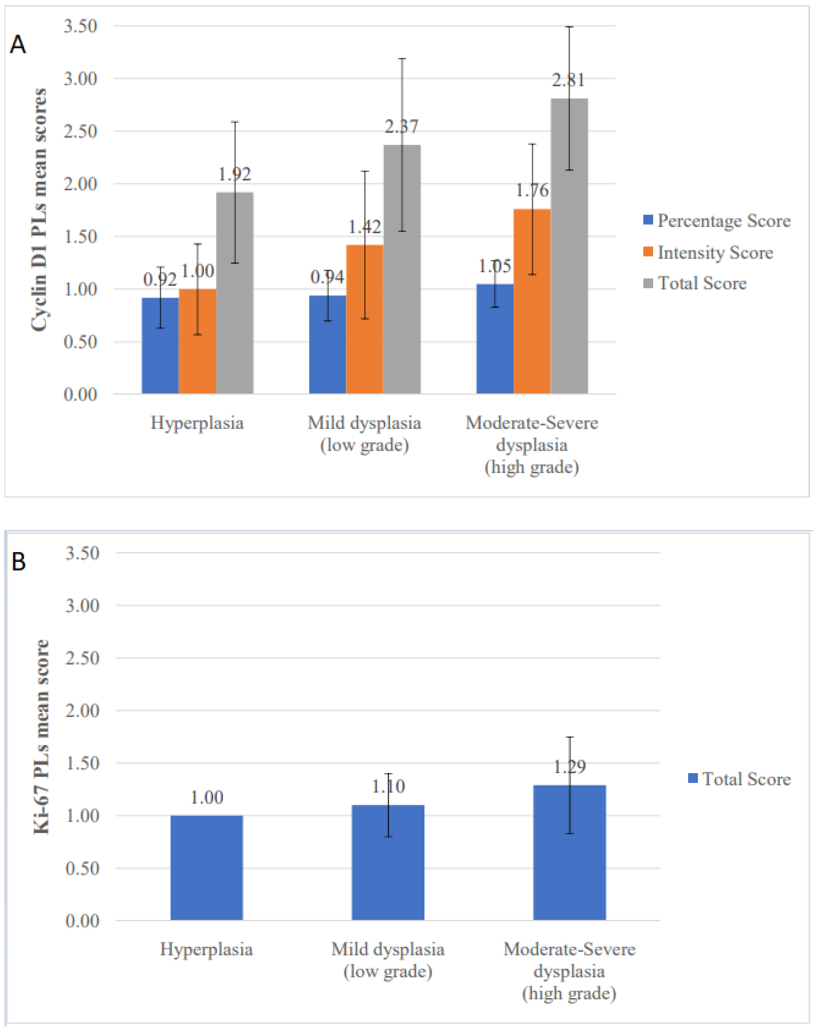 Diagnostics 11 00872 g004a