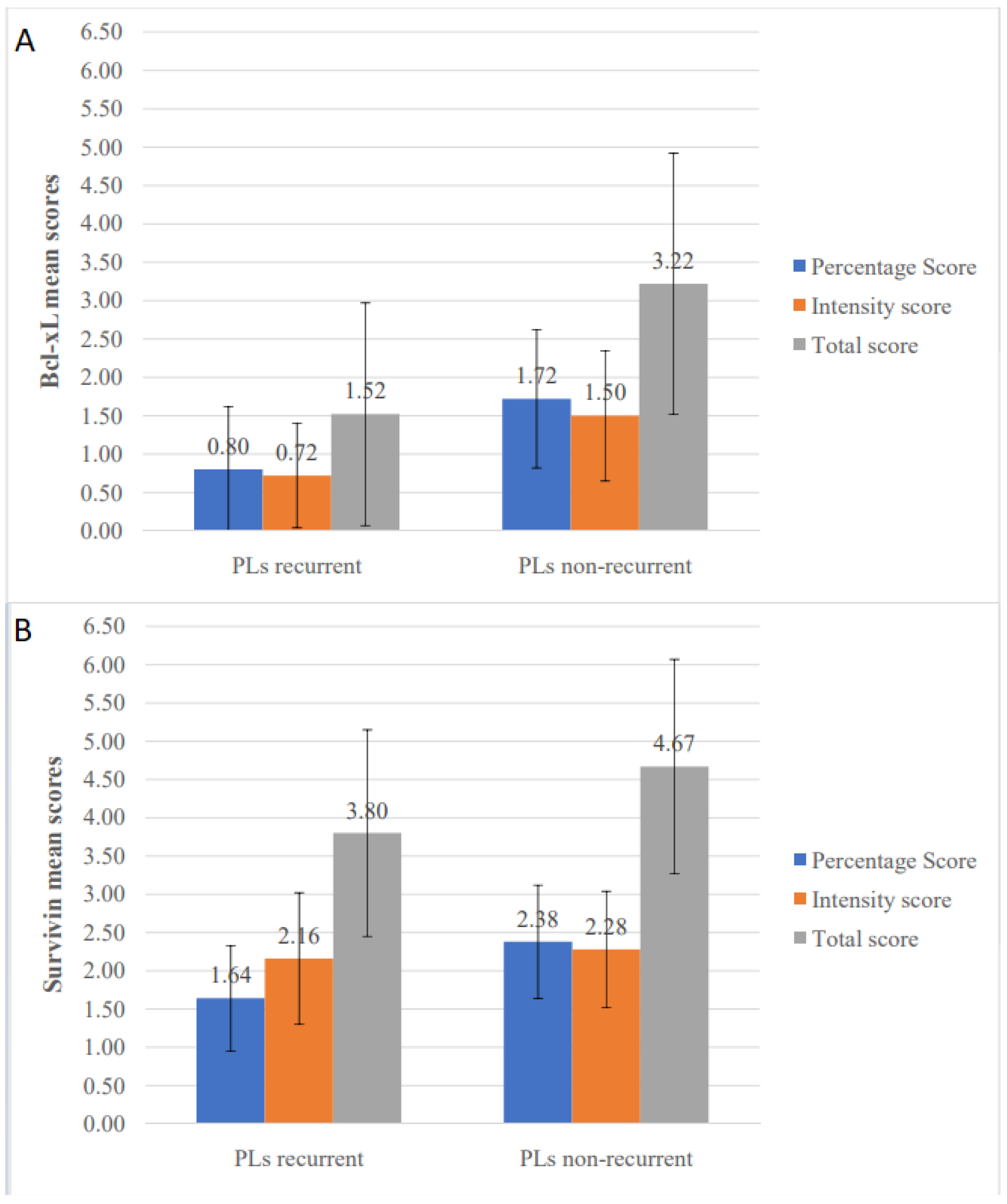 Diagnostics 11 00872 g005