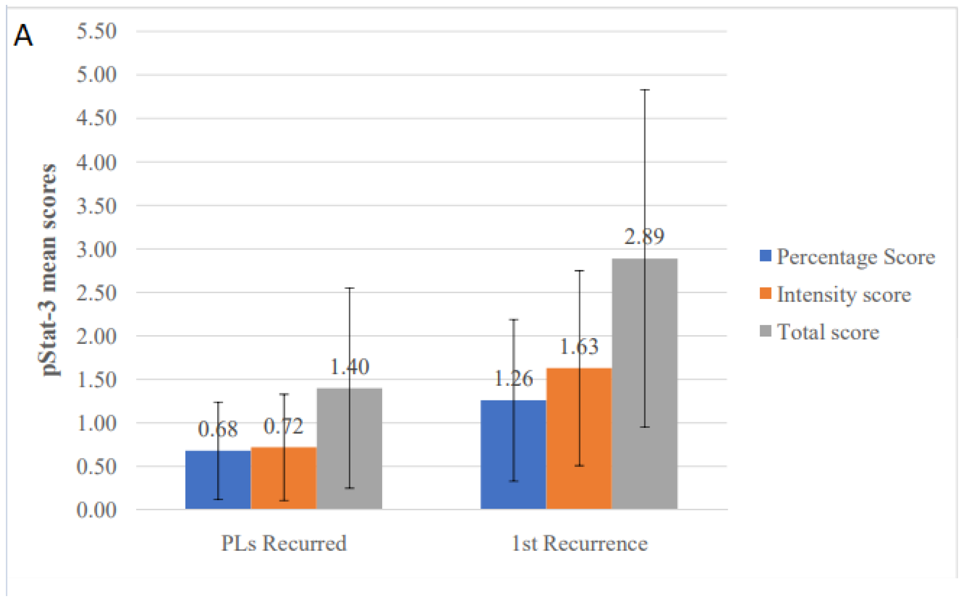 Diagnostics 11 00872 g006a