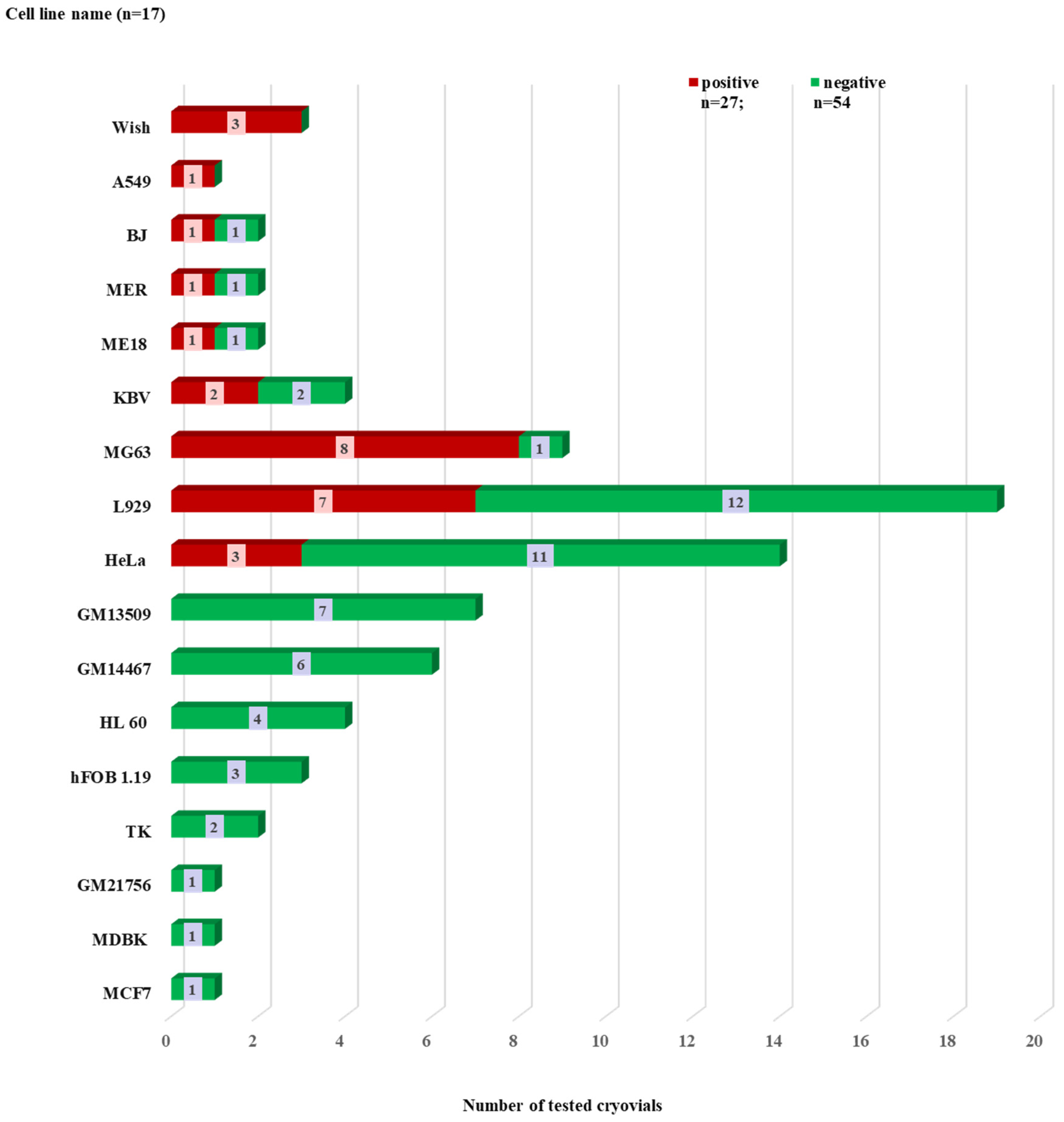 Diagnostics 11 00876 g005