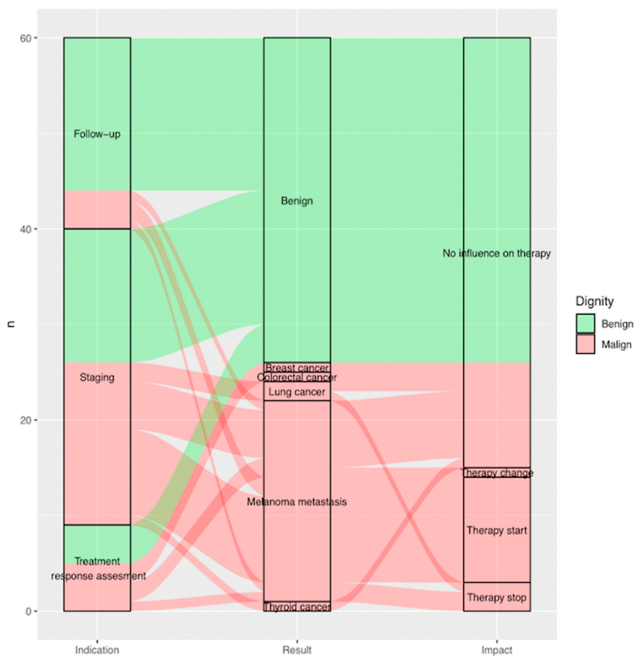Diagnostics 11 00883 g005