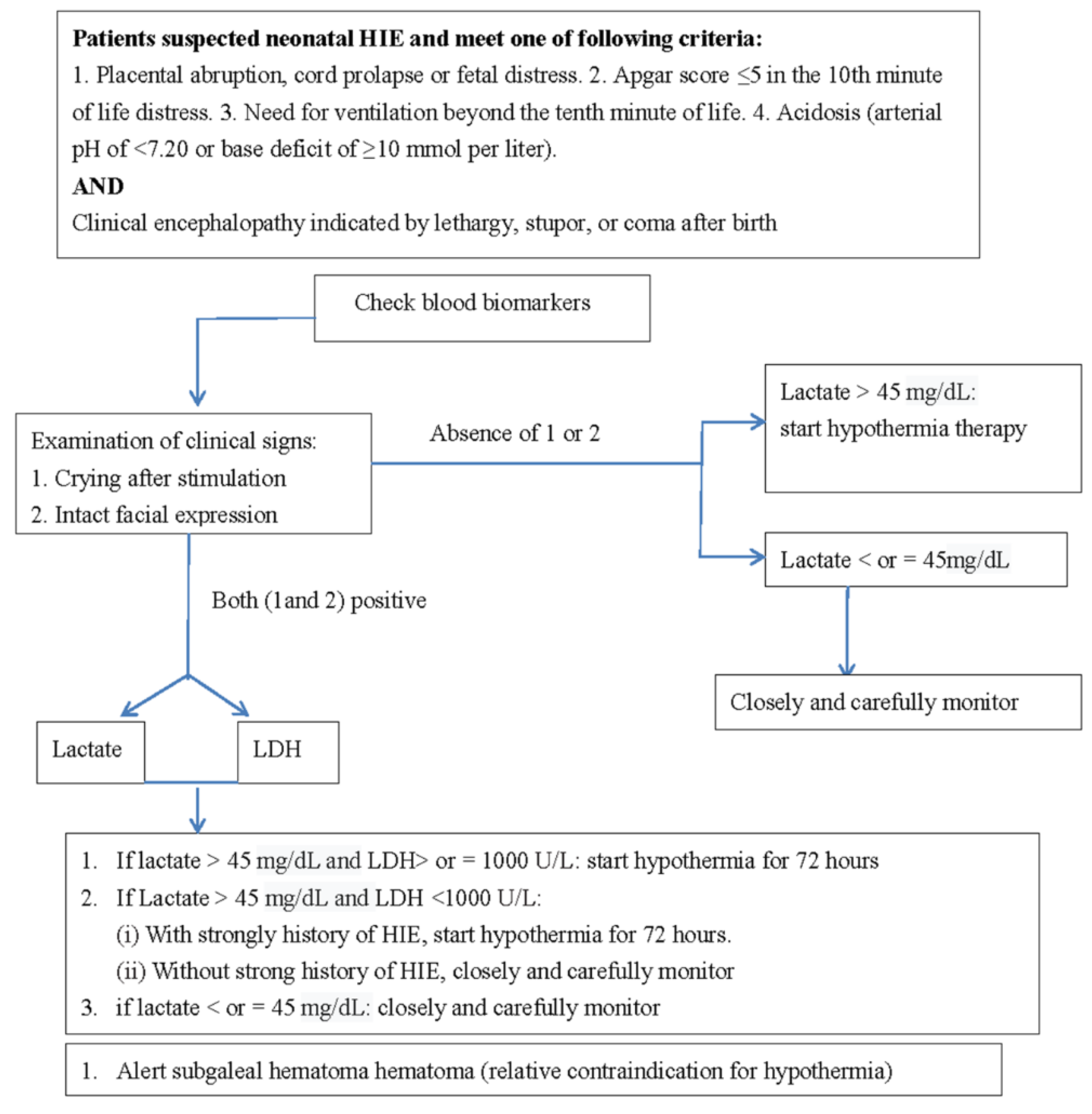Diagnostics 11 00897 g003