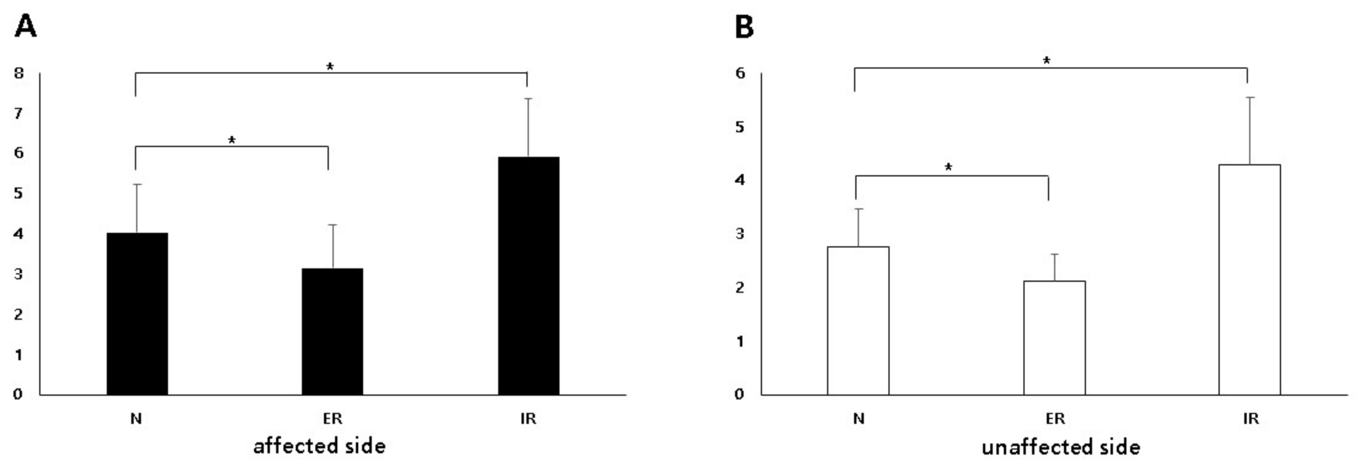 Diagnostics 11 00898 g005