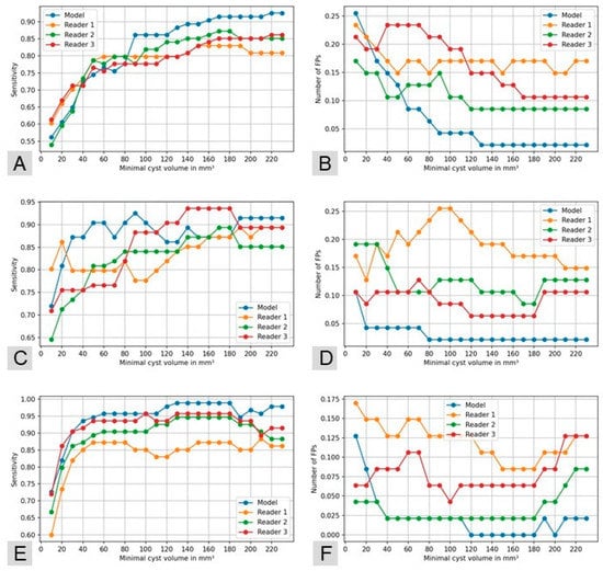 Diagnostics 11 00901 g0a1