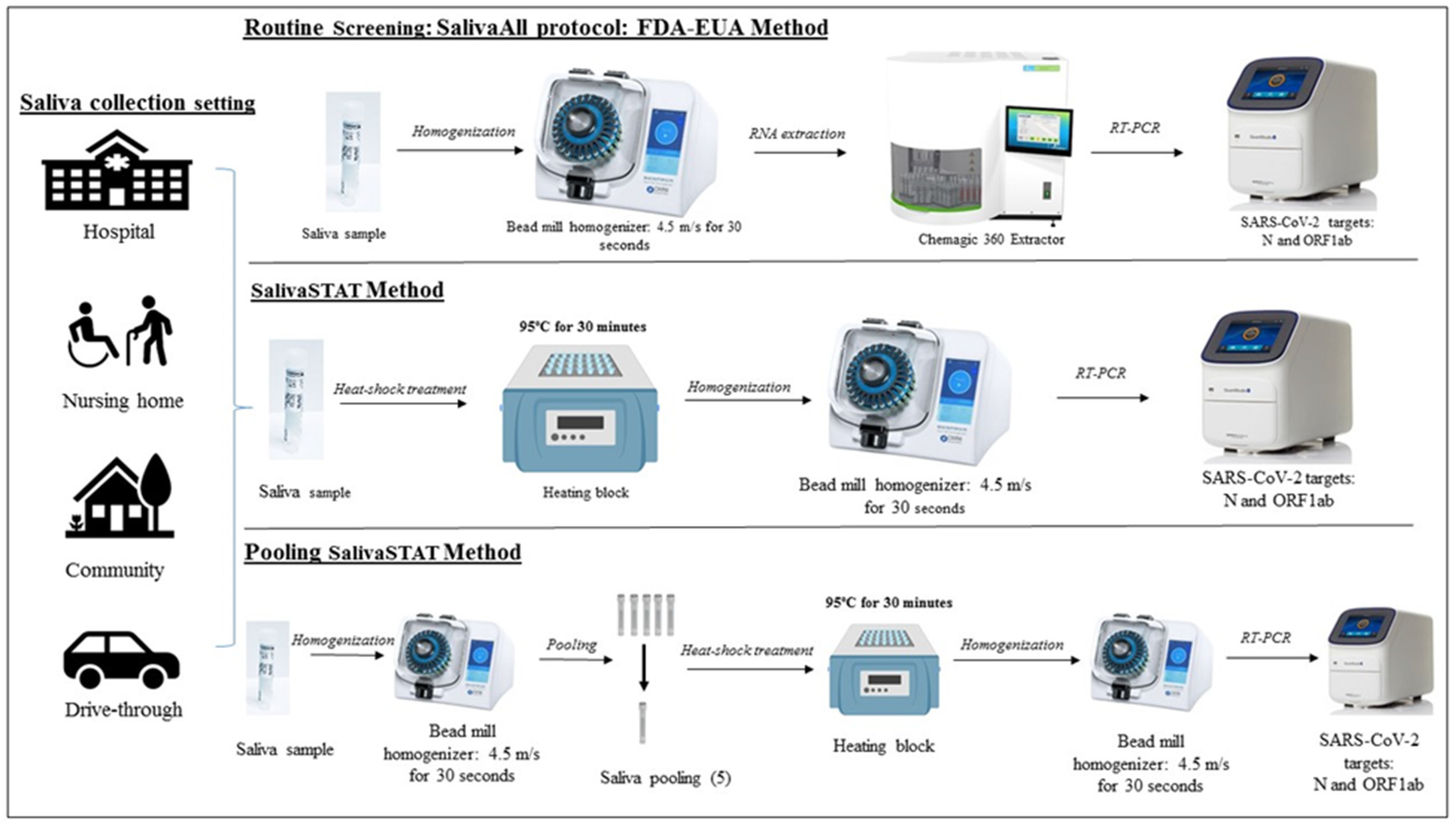 Diagnostics 11 00904 g001