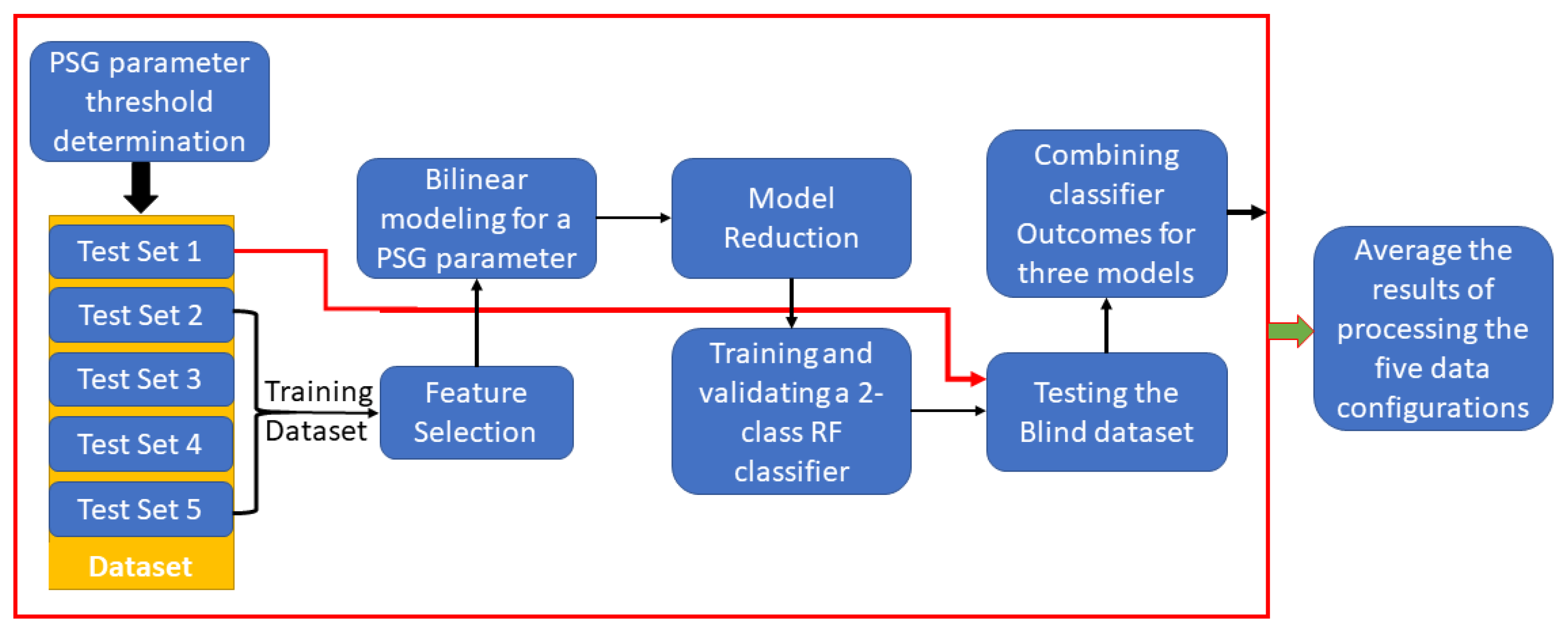 Diagnostics 11 00905 g001 Diagnostics 11 00905 g001