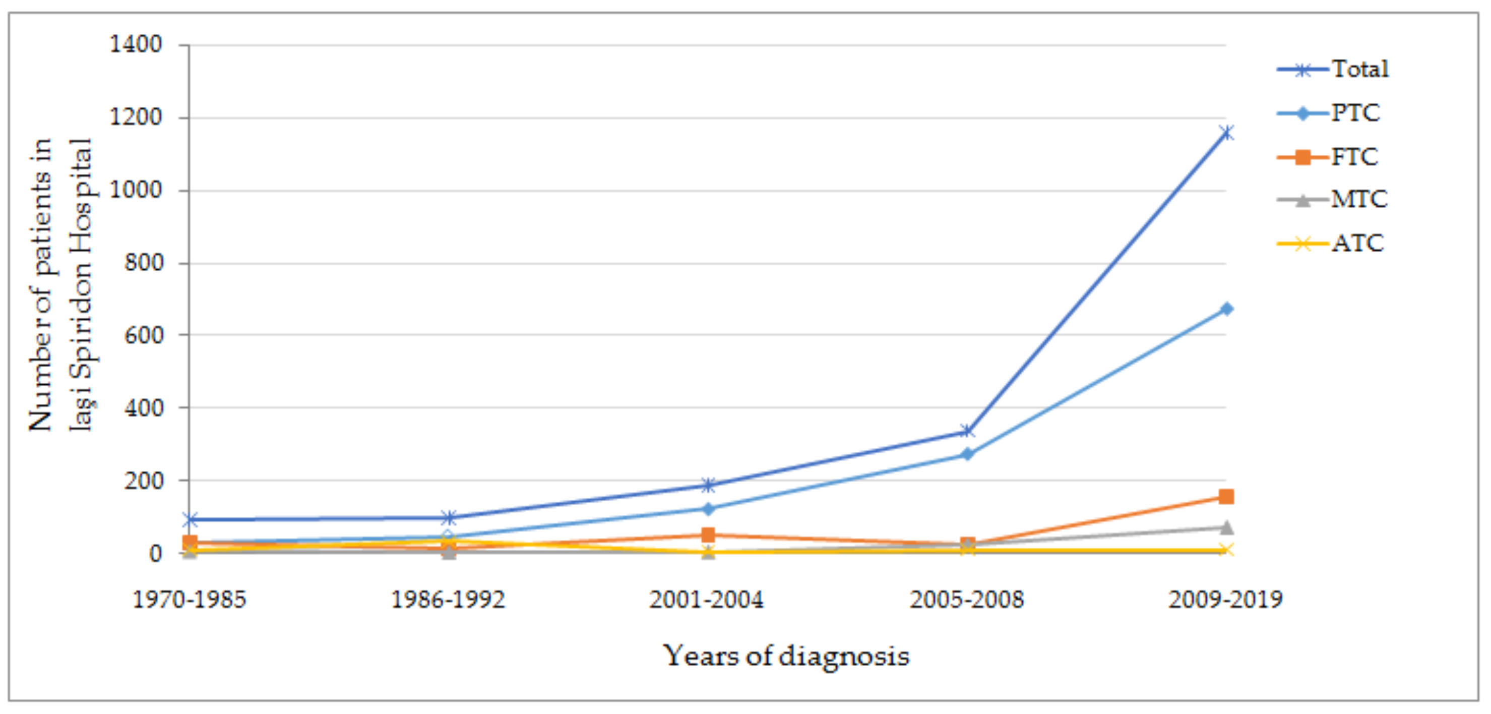 Diagnostics 11 00907 g004 Diagnostics 11 00907 g004