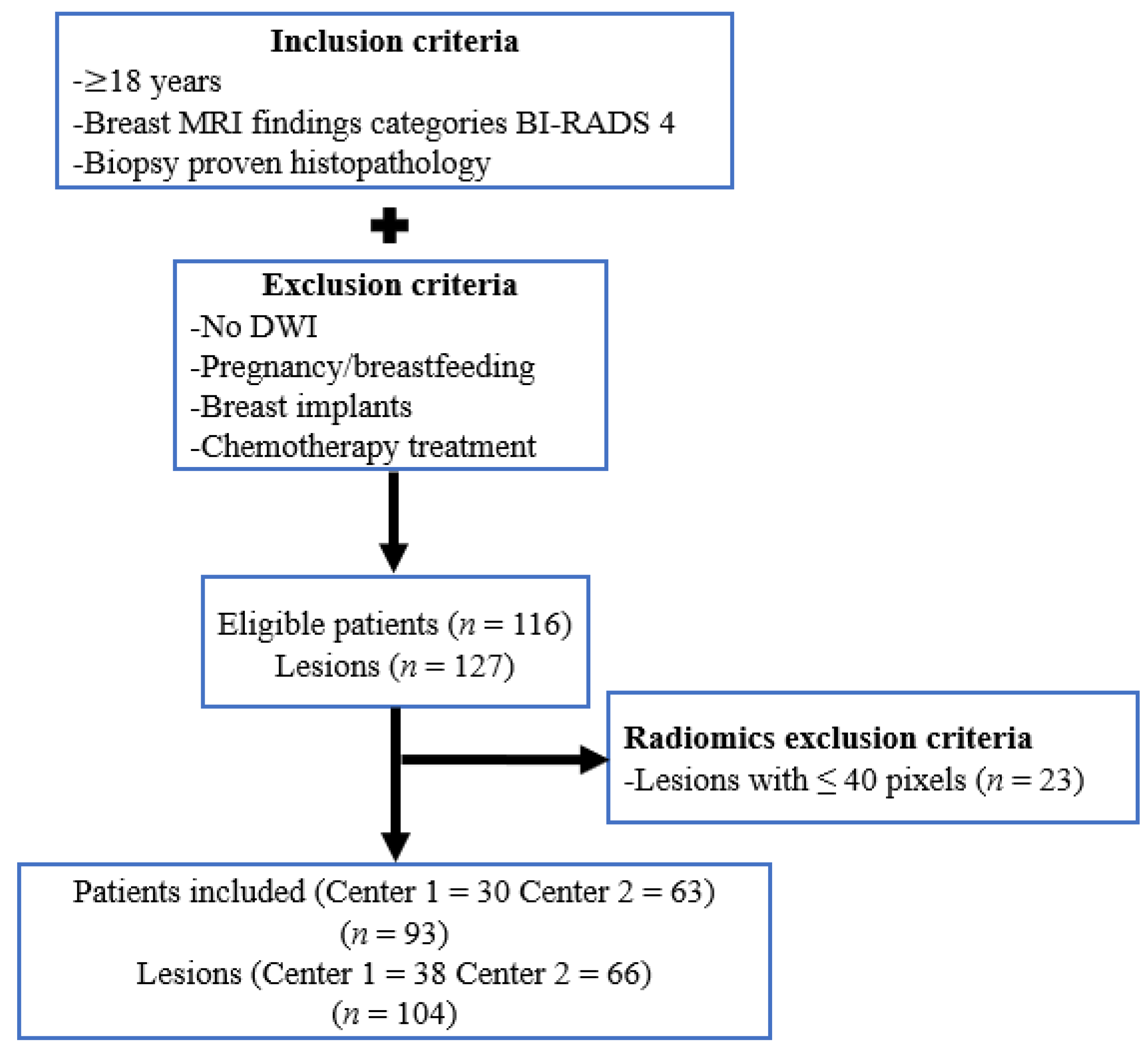 Diagnostics 11 00919 g001