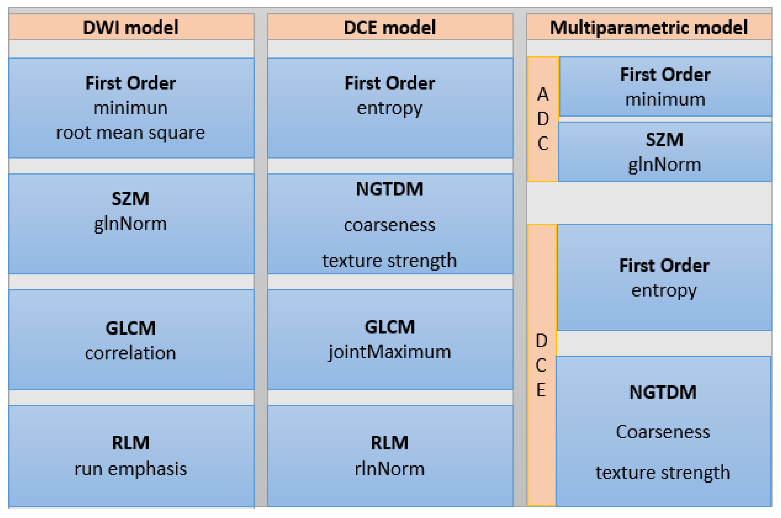 Diagnostics 11 00919 g002