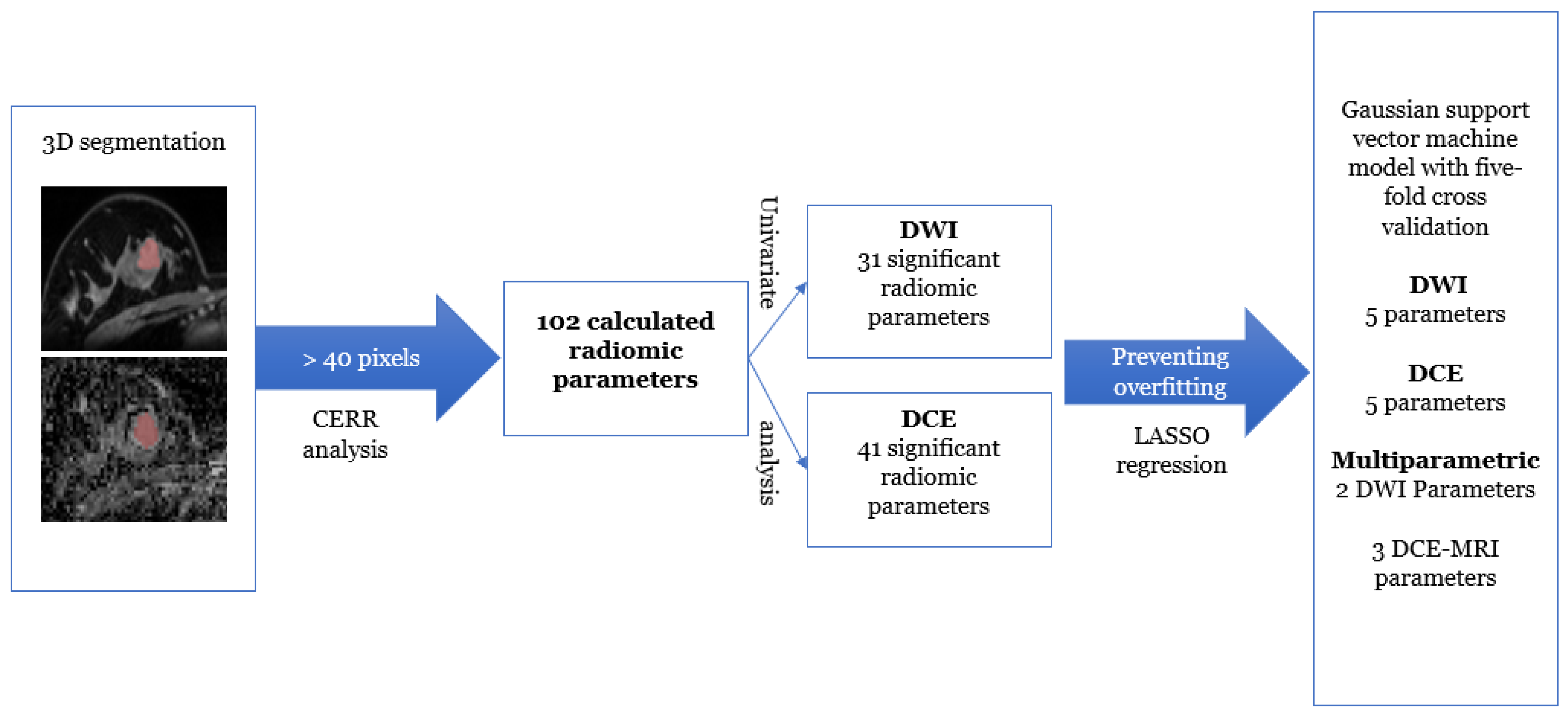 Diagnostics 11 00919 g003