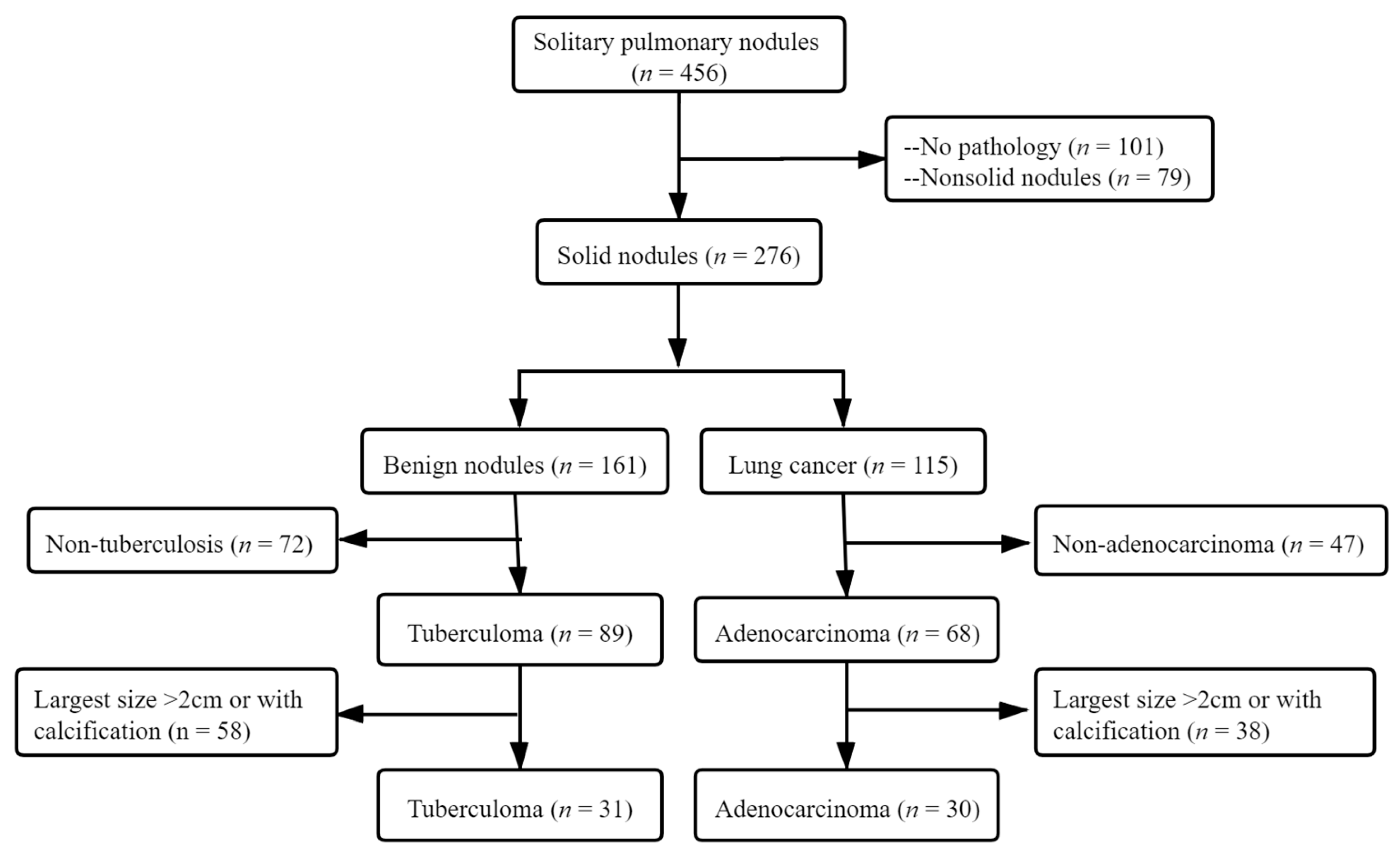 Diagnostics 11 00930 g001