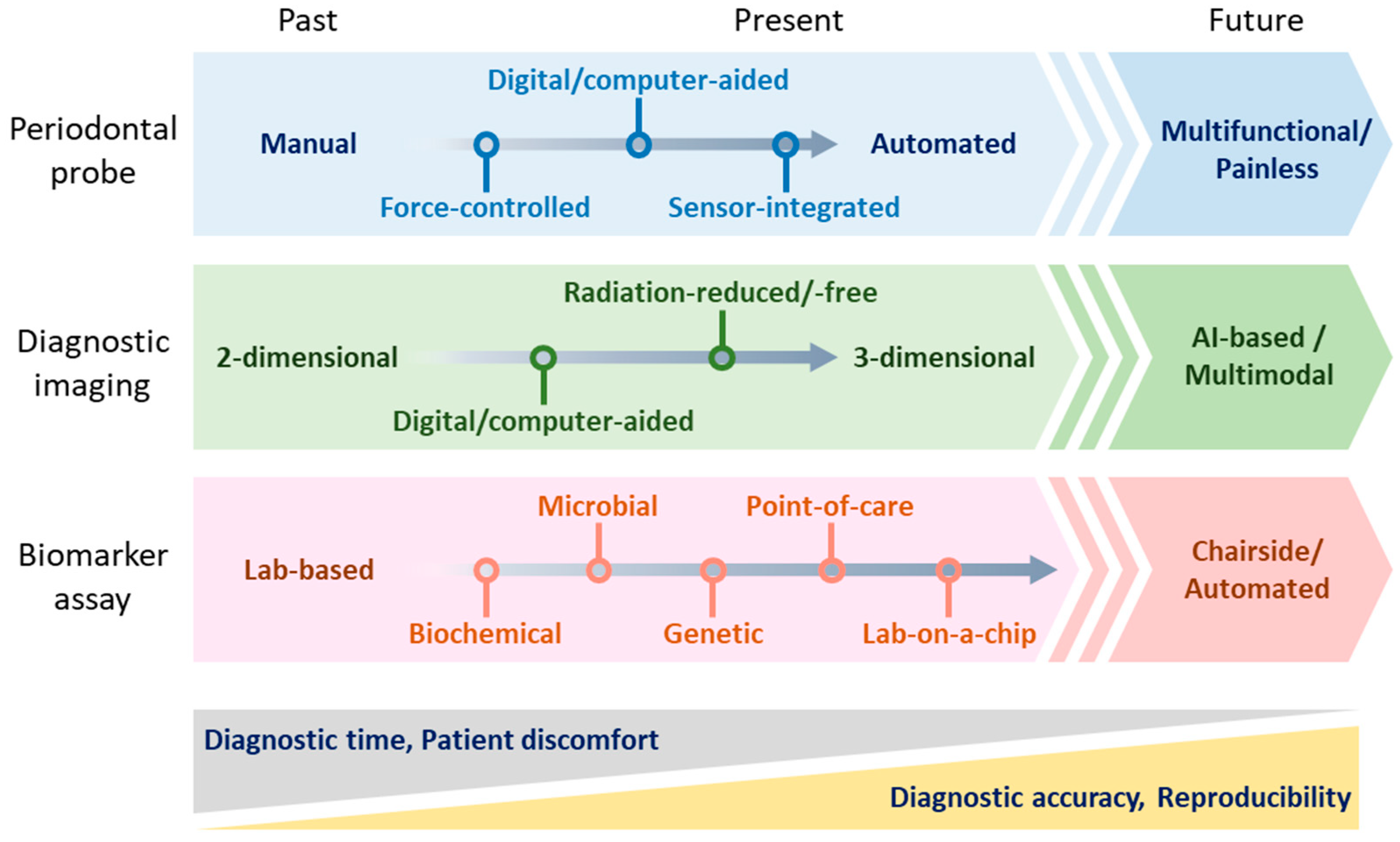 Diagnostics 11 00932 g003