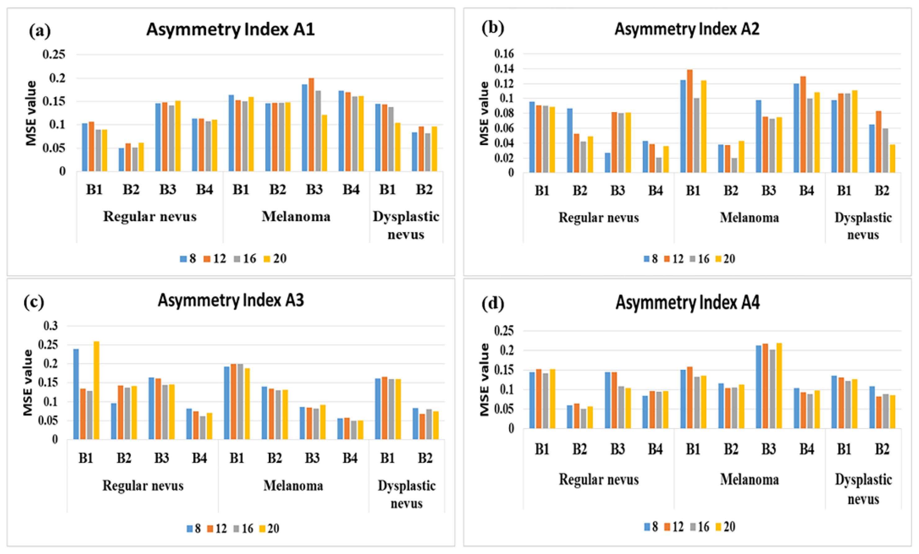 Diagnostics 11 00936 g005